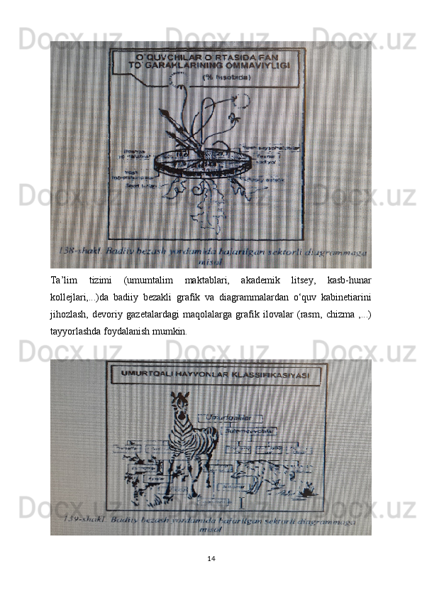 Ta’lim   tizimi   (umumtalim   maktablari,   akademik   litsey,   kasb-hunar
kollejlari,...)da   badiiy   bezakli   grafik   va   diagrammalardan   o‘quv   kabinetiarini
jihozlash,   devoriy   gazetalardagi   maqolalarga   grafik   ilovalar   (rasm,   chizma   ,...)
tayyorlashda foydalanish mumkin.
14 