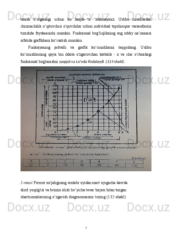 tanish   b’olganligi   uchun   bu   haqda   to   ‘xtalmaymiz.   Ushbu   misollardan
chizmachilik o’qituvchisi o'quvchilar uchun individual topshiriqiar variantlarini
tuzishda  foydaianishi   mumkin.  Funksional   bog‘liqlikning eng  oddiy na’munasi
sifatida graflklami ko‘rsatish mumkin.
    Funksiyaning   jadvalli   va   grafik   ko‘rinishlarini   taqqoslang.   Ushbu
ko‘rinishlaming   qaysi   bin   ikkita   o'zgaruvchan   kattalik   -   x   va   u lar   o‘rtasidagi
funksional bog'ianishni  yaqqol va Lo‘nda ifodalaydi .(13 l-shakl).
2-misol  Fermer xo'jaligining sentabr oyidan mart oyigacha davrda
dizel yoqilg'isi va benzin olish bo‘yicha tovar birjasi bilan tuzgan
shartnomalarining o’zgarish diagrammasini tuzing (132-shakl).
7