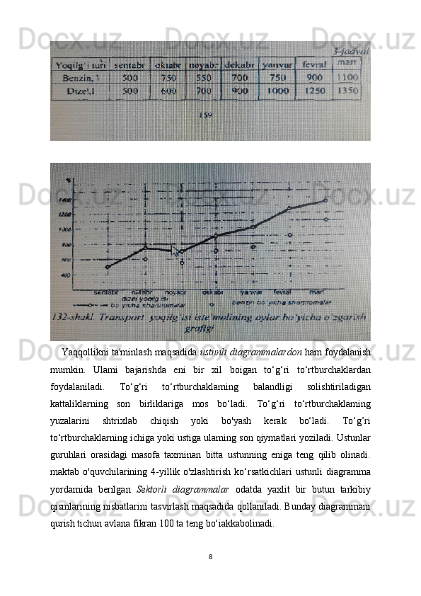 Yaqqollikni ta'minlash maqsadida  ustunli diagrammalardon  ham foydalanish
mumkin.   Ulami   bajarishda   eni   bir   xil   boigan   to‘g‘ri   to‘rtburchaklardan
foydalaniladi.   To‘g‘ri   to‘rtburchaklaming   balandligi   solishtiriladigan
kattaliklarning   son   birliklariga   mos   bo‘ladi.   To‘g‘ri   to‘rtburchaklaming
yuzalarini   shtrixlab   chiqish   yoki   bo'yash   kerak   bo‘ladi.   To‘g’ri
to‘rtburchaklarning ichiga yoki ustiga ulaming son qiymatlari yoziladi. Ustunlar
guruhlari   orasidagi   masofa   taxminan   bitta   ustunning   eniga   teng   qilib   olinadi.
maktab  o'quvchilarining  4-yillik  o'zlashtirish   ko‘rsatkichlari  ustunli   diagramma
yordamida   berilgan   Sektorli   diagrammalar   odatda   yaxlit   bir   butun   tarkibiy
qismlarining nisbatlarini tasvirlash maqsadida qollaniladi. Bunday diagrammani
qurish tichun avlana fikran 100 ta teng bo‘iakkabolinadi.
8