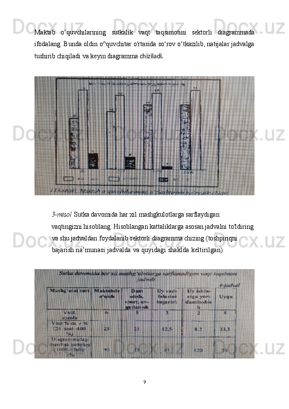 Maktab   o’quvchilarining   sutkalik   vaqt   taqsimotini   sektorli   diagrammada
ifodalang. Bunda oldin o^quvchitar o'rtasida so‘rov o‘tkazilib, natijalar jadvalga
tushirib chiqiladi va keyin diagramma  chiziladi.
3-misol  Sutka davomida har xil mashgkulotlarga sarflaydigan
          vaqtingizni hisoblang. Hisoblangan kattaliklarga asosan jadvalni to'ldiring
va shu jadvaldan foydalanib sektorli diagramma chizing (toshpiriqni
bajarish na’munasi jadvalda va quyidagi shaklda keltirilgan).
9 
