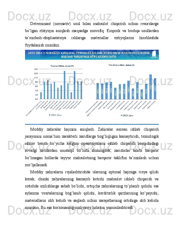 Determinant   (normativ)   usul   bilan   mahsulot   chiqarish   uchun   resurslarga
bo’lgan   ehtiyojni   aniqlash   maqsadga   muvofiq.   Empirik   va   boshqa   usullardan
ta’mirlash-ekspluatatsiya   ishlariga   materiallar   extiyojlarini   hisoblashda
foydalanish mumkin.
Moddiy   zahiralar   hajmini   aniqlash.   Zahiralar   asosan   ishlab   chiqarish
jarayonini   noma’lum   xarakterli   xaridlarga   bog’liqligini   kamaytirish,   texnologik
ishlov   berish   bo’yicha   kelgusi   operatsiyalarni   ishlab   chiqarish   bosqichidagi
avvalgi   xatolardan   mustaqil   bo’lishi,   shuningdek,   xaridorlar   talabi   barqaror
bo’lmagan   hollarda   tayyor   mahsulotning   barqaror   taklifini   ta’minlash   uchun
mo’ljallanadi.
Moddiy   zahiralarni   rejalashtirishda   ularning   optimal   hajmiga   rioya   qilish
kerak,   chunki   zahiralarning   kamayib   ketishi   mahsulot   ishlab   chiqarish   va
sotishda  uzilishlarga sabab  bo’lishi,  ortiqcha zahiralarning to’planib  qolishi  esa
aylanma   vositalarning   bog’lanib   qolishi,   kerditorlik   qarzlarining   ko’payishi,
materiallarni   olib   kelish   va   saqlash   uchun   xarajatlarning   ortishiga   olib   kelishi
mumkin. Bu esa korxonaning moliyaviy holatini yomonlashtiradi. 