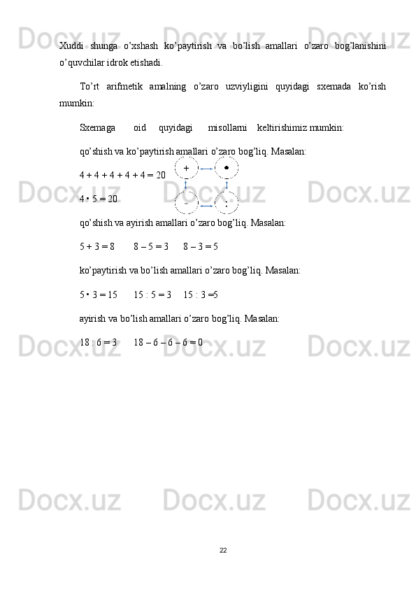 Xuddi   shunga   o’xshash   ko’paytirish   va   bo’lish   amallari   o’zaro   bog’lanishini
o’quvchilar idrok etishadi.
To’rt   arifmetik   amalning   o’zaro   uzviyligini   quyidagi   sxemada   ko’rish
mumkin:
Sxemaga oid quyidagi misollarni keltirishimiz mumkin:
qo’shish va ko’paytirish amallari o’zaro bog’liq. Masalan:
4 + 4 + 4 + 4 + 4 = 20
4 • 5 = 20
qo’shish va ayirish amallari o’zaro bog’liq. Masalan:
5 + 3 = 8 8 – 5 = 3 8 – 3 = 5
ko’paytirish va bo’lish amallari o’zaro bog’liq. Masalan:
5 • 3 = 15 15 : 5 = 3 15 : 3 =5
ayirish va bo’lish amallari o’zaro bog’liq. Masalan:
18 : 6 = 3 18 – 6 – 6 – 6 = 0
22 