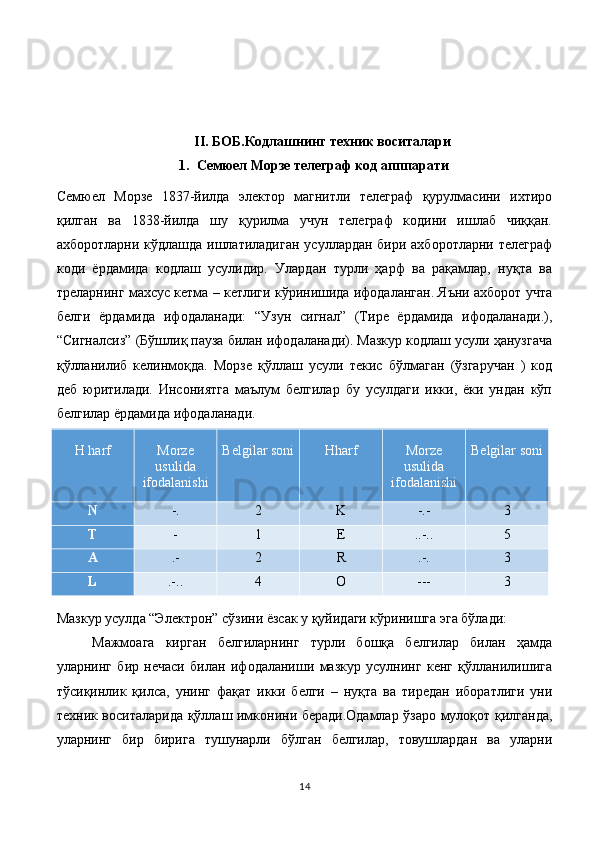 II. БОБ.Кодлашнинг техник воситалари
1. Семюел Морзе телеграф код апппарати
Семюел   Морзе   1837-йилда   электор   магнитли   телеграф   қурулмасини   ихтиро
қилган   ва   1838-йилда   шу   қурилма   учун   телеграф   кодини   ишлаб   чиққан.
ахборотларни кўдлашда ишлатиладиган  усуллардан бири ахборотларни телеграф
коди   ёрдамида   кодлаш   усулидир.   Улардан   турли   ҳарф   ва   рақамлар,   нуқта   ва
треларнинг махсус кетма – кетлиги кўринишида ифодаланган. Яъни ахборот учта
белги   ёрдамида   ифодаланади:   “Узун   сигнал”   (Тире   ёрдамида   ифодаланади.),
“Сигналсиз” (Бўшлиқ пауза билан ифодаланади). Мазкур кодлаш усули ҳанузгача
қўлланилиб   келинмоқда.   Морзе   қўллаш   усули   текис   бўлмаган   (ўзгаручан   )   код
деб   юритилади.   Инсониятга   маълум   белгилар   бу   усулдаги   икки,   ёки   ундан   кўп
белгилар ёрдамида ифодаланади.  
H harf Morze
usulida
ifodalanishi Belgilar soni Hharf Morze
usulida
ifodalanishi Belgilar soni
N -. 2 K -.- 3
T - 1 E ..-.. 5
A .- 2 R .-. 3
L .-.. 4 O --- 3
Мазкур усулда “Электрон” сўзини ёзсак у қуйидаги кўринишга эга бўлади:
Мажмоага   кирган   белгиларнинг   турли   бошқа   белгилар   билан   ҳамда
уларнинг   бир   нечаси   билан   ифодаланиши   мазкур   усулнинг   кенг   қўлланилишига
тўсиқинлик   қилса,   унинг   фақат   икки   белги   –   нуқта   ва   тиредан   иборатлиги   уни
техник воситаларида қўллаш имконини беради.Одамлар ўзаро мулоқот қилганда,
уларнинг   бир   бирига   тушунарли   бўлган   белгилар,   товушлардан   ва   уларни
14 