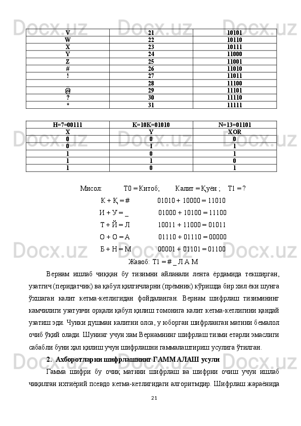 V 21 10101
W 22 10110
X 23 10111
Y 24 11000
Z 25 11001
# 26 11010
! 27 11011
_ 28 11100
@ 29 11101
? 30 11110
* 31 11111
H=7=00111 K=10K=01010 N=13=01101
X Y XOR
0 0 0
0 1 1
1 0 1
1 1 0
1 0 1
Мисол:            Т0 = Китоб;         Калит = Қуён ;    Т1 = ?
К + Қ = #                01010 + 10000 = 11010
И + У = _                 01000 + 10100 = 11100
Т + Й = Л                10011 + 11000 = 01011
О + О = А                01110 + 01110 = 00000
Б + Н = М               00001 + 01101 = 01100
Жавоб: Т1 = # _ Л А М
Вернам   ишлаб   чиққан   бу   тизимни   айланали   лента   ёрдамида   текширган,
узатгич (перидатчик) ва қабул қилгичларни (прёмник) кўришда бир хил ёки шунга
ўхшаган   калит   кетма-кетлигидан   фойдаланган.   Вернам   шифрлаш   тизимининг
камчилиги узатувчи орқали қабул қилиш томонига калит кетма-кетлигини қандай
узатиш эди. Чунки душман калитни олса, у юборган шифрланган матнни бемалол
очиб ўқий олади. Шунинг учун хам Вернамнинг шифрлаш тизми етарли эмаслиги
сабабли буни ҳал қилиш учун шифрлашни гаммалаштириш усулига ўтилган.
2. Ахборотларни шифрлашнинг ГАММАЛАШ усули
Гамма   шифри   бу   очиқ   матнни   шифрлаш   ва   шифрни   очиш   учун   ишлаб
чиқилган ихтиёрий псевдо кетма-кетлигидаги алгоритмдир. Шифрлаш жараёнида
21 