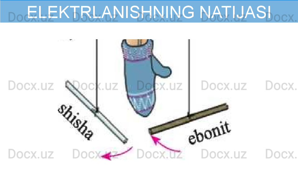 ELEKTRLANISHNING NATIJASI 