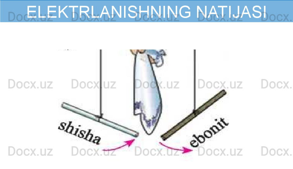 ELEKTRLANISHNING NATIJASI 