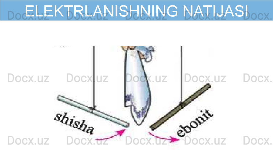 ELEKTRLANISHNING NATIJASI