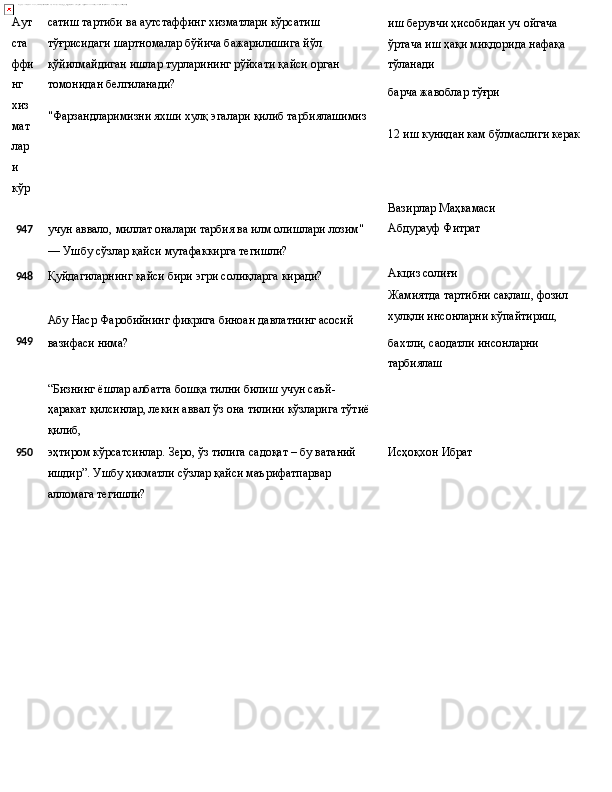 Аут
ста
ффи
нг 
хиз
мат
лар
и 
кўр сатиш тартиби ва аутстаффинг хизматлари кўрсатиш 
тўғрисидаги шартномалар бўйича бажарилишига   йўл  
қўйилмайдиган   ишлар   турларининг   рўйхати қайси орган 
томонидан белгиланади?
"Фарзандларимизни   яхши   хулқ   эгалари   қилиб   тарбиялашимиз иш берувчи ҳисобидан уч ойгача 
ўртача   иш   ҳақи   миқдорида   нафақа
тўланади
барча   жавоблар  тўғри
12   иш   кунидан   кам   бўлмаслиги   керак
Вазирлар   Маҳкамаси
947 учун   аввало,   миллат   оналари   тарбия   ва   илм   олишлари   лозим"
— Ушбу   сўзлар қайси   мутафаккирга   тегишли?
948 Қуйдагиларнинг   қайси   бири   эгри   солиқларга   киради?
Абу   Наср   Фаробийнинг   фикрига   биноан   давлатнинг   асосий Абдурауф   Фитрат
Акциз  солиғи
Жамиятда   тартибни   сақлаш,   фозил 
хулқли инсонларни кўпайтириш,
949
вазифаси  нима?
“Бизнинг   ёшлар   албатта   бошқа   тилни   билиш   учун   саъй-
ҳаракат қилсинлар, лекин аввал ўз она тилини кўзларига тўтиё 
қилиб, бахтли,   саодатли   инсонларни
тарбиялаш
950 эҳтиром   кўрсатсинлар.   Зеро,   ўз   тилига   садоқат   –   бу   ватаний
ишдир”. Ушбу ҳикматли сўзлар қайси маърифатпарвар 
алломага тегишли? Исҳоқхон  Ибрат 
