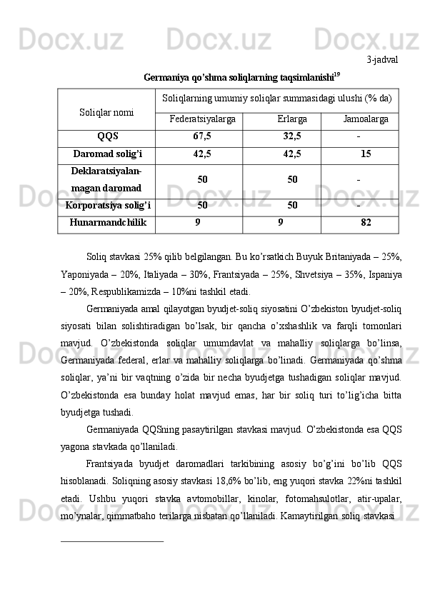3-jadval
Germaniya   qo’shma   soliqlarning   taqsimlanishi 19
Soliqlar   nomi Soliqlarning   umumiy   soliqlar   summasidagi   ulushi   (%   da)
Federatsiyalarga Erlarga Jamoalarga
QQS 67,5 32,5 -
Daromad   solig’i 42,5 42,5 15
Deklaratsiyalan-
magan   daromad 50 50 -
Korporatsiya   solig’i 50 50 -
Hunarmandchilik 9 9 82
Soliq   stavkasi   25%   qilib   belgilangan.   Bu   ko’rsatkich   Buyuk   Britaniyada   –   25%,
Yaponiyada   –   20%,   Italiyada   –   30%,   Frantsiyada   –   25%,   Shvetsiya   –   35%,   Ispaniya
–   20%,   Respublikamizda   –   10%ni   tashkil   etadi.
Germaniyada amal qilayotgan byudjet-soliq siyosatini O’zbekiston byudjet-soliq
siyosati   bilan   solishtiradigan   bo’lsak,   bir   qancha   o’xshashlik   va   farqli   tomonlari
mavjud.   O’zbekistonda   soliqlar   umumdavlat   va   mahalliy   soliqlarga   bo’linsa,
Germaniyada   federal,   erlar   va   mahalliy   soliqlarga   bo’linadi.   Germaniyada   qo’shma
soliqlar,   ya’ni   bir   vaqtning   o’zida   bir   necha   byudjetga   tushadigan   soliqlar   mavjud.
O’zbekistonda   esa   bunday   holat   mavjud   emas,   har   bir   soliq   turi   to’lig’icha   bitta
byudjetga   tushadi.
Germaniyada   QQSning   pasaytirilgan   stavkasi   mavjud.   O’zbekistonda   esa   QQS
yagona   stavkada   qo’llaniladi.
Frantsiyada   byudjet   daromadlari   tarkibining   asosiy   bo’g’ini   bo’lib   QQS
hisoblanadi.   Soliqning   asosiy   stavkasi   18,6%   bo’lib,   eng   yuqori   stavka   22%ni   tashkil
etadi.   Ushbu   yuqori   stavka   avtomobillar,   kinolar,   fotomahsulotlar,   atir-upalar,
mo’ynalar,   qimmatbaho   terilarga   nisbatan   qo’llaniladi.   Kamaytirilgan   soliq   stavkasi