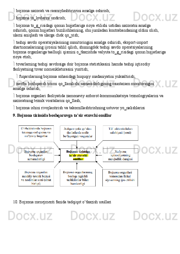    bojxona   nazorati   va   rasmiylashtiruvini   amalga   oshirish;
   bojxona   to‗lovlarini   undirish;
   bojxona   to‗g‗risidagi   qonun   hujjatlariga   rioya   etilishi   ustidan   nazoratni   amalga  
oshirish, qonun hujjatlari buzilishlarining, shu jumladan kontrabandaning oldini olish, 
ularni aniqlash va ularga chek qo‗yish;
  tashqi savdo operatsiyalarining monitoringini amalga oshirish, eksport-import 
shartnomalarining   ijrosini   tahlil   qilish,   shuningdek   tashqi   savdo   operatsiyalarining  
bojxona organlariga   taalluqli   qismini   o‗tkazishda   valyuta   to‗g‗risidagi   qonun   hujjatlariga  
rioya  etish;
   tovarlarning   tashqi   savdosiga   doir   bojxona   statistikasini   hamda   tashqi   iqtisodiy 
faoliyatning tovar nomenklaturasini yuritish;
   fuqarolarning   bojxona   sohasidagi   huquqiy   madaniyatini   yuksaltirish;
   xavfni   boshqarish   tizimi   qo‗llanilishi   samaradorligining   muntazam   monitoringini  
amalga  oshirish;
   bojxona   organlari   faoliyatida   zamonaviy   axborot-kommunikatsiya   texnologiyalarini   va 
nazoratning texnik vositalarini qo‗llash;
   bojxona   ishini   rivojlantirish   va   takomillashtirishning   ustuvor   yo‗nalishlarini
9. Bojxona   tizimida   boshqaruvga   ta’sir   etuvchi   omillar
10. Bojxona   menejmenti   fanida   tadqiqot   o‘tkazish   usullari 