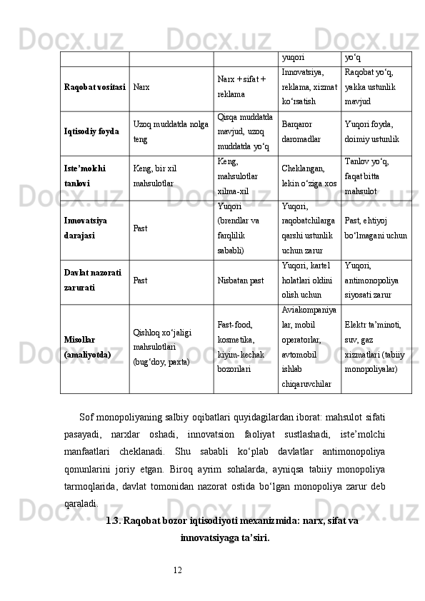 12 yuqori yo‘q
Raqobat vositasi Narx Narx + sifat + 
reklama Innovatsiya, 
reklama, xizmat
ko‘rsatish Raqobat yo‘q, 
yakka ustunlik 
mavjud
Iqtisodiy foyda Uzoq muddatda nolga
teng Qisqa muddatda
mavjud, uzoq 
muddatda yo‘q Barqaror 
daromadlar Yuqori foyda, 
doimiy ustunlik
Iste’molchi 
tanlovi Keng, bir xil 
mahsulotlar Keng, 
mahsulotlar 
xilma-xil Cheklangan, 
lekin o‘ziga xos Tanlov yo‘q, 
faqat bitta 
mahsulot
Innovatsiya 
darajasi Past Yuqori 
(brendlar va 
farqlilik 
sababli) Yuqori, 
raqobatchilarga 
qarshi ustunlik 
uchun zarur Past, ehtiyoj 
bo‘lmagani uchun
Davlat nazorati 
zarurati Past Nisbatan past Yuqori, kartel 
holatlari oldini 
olish uchun Yuqori, 
antimonopoliya 
siyosati zarur
Misollar 
(amaliyotda) Qishloq xo‘jaligi 
mahsulotlari 
(bug‘doy, paxta) Fast-food, 
kosmetika, 
kiyim-kechak 
bozorilari Aviakompaniya
lar, mobil 
operatorlar, 
avtomobil 
ishlab 
chiqaruvchilar Elektr ta’minoti, 
suv, gaz 
xizmatlari (tabiiy 
monopoliyalar)
Sof monopoliyaning salbiy oqibatlari quyidagilardan iborat: mahsulot sifati
pasayadi,   narxlar   oshadi,   innovatsion   faoliyat   sustlashadi,   iste’molchi
manfaatlari   cheklanadi.   Shu   sababli   ko‘plab   davlatlar   antimonopoliya
qonunlarini   joriy   etgan.   Biroq   ayrim   sohalarda,   ayniqsa   tabiiy   monopoliya
tarmoqlarida,   davlat   tomonidan   nazorat   ostida   bo‘lgan   monopoliya   zarur   deb
qaraladi.
1.3. Raqobat bozor iqtisodiyoti mexanizmida: narx, sifat va
innovatsiyaga ta’siri . 