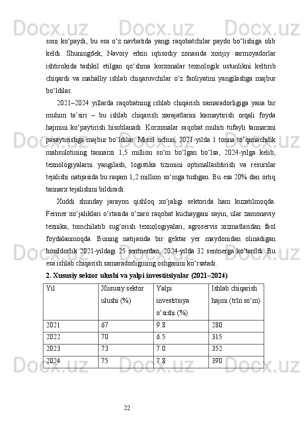 22soni   ko‘paydi,   bu   esa   o‘z   navbatida   yangi   raqobatchilar   paydo   bo‘lishiga   olib
keldi.   Shuningdek,   Navoiy   erkin   iqtisodiy   zonasida   xorijiy   sarmoyadorlar
ishtirokida   tashkil   etilgan   qo‘shma   korxonalar   texnologik   ustunlikni   keltirib
chiqardi   va   mahalliy   ishlab   chiqaruvchilar   o‘z   faoliyatini   yangilashga   majbur
bo‘ldilar.
2021–2024   yillarda   raqobatning   ishlab   chiqarish   samaradorligiga   yana   bir
muhim   ta’siri   –   bu   ishlab   chiqarish   xarajatlarini   kamaytirish   orqali   foyda
hajmini   ko‘paytirish   hisoblanadi.   Korxonalar   raqobat   muhiti   tufayli   tannarxni
pasaytirishga   majbur  bo‘ldilar.  Misol  uchun,  2021-yilda  1  tonna  to‘qimachilik
mahsulotining   tannarxi   1,5   million   so‘m   bo‘lgan   bo‘lsa,   2024-yilga   kelib,
texnologiyalarni   yangilash,   logistika   tizimini   optimallashtirish   va   resurslar
tejalishi natijasida bu raqam 1,2 million so‘mga tushgan. Bu esa 20% dan ortiq
tannarx tejalishini bildiradi.
Xuddi   shunday   jarayon   qishloq   xo‘jaligi   sektorida   ham   kuzatilmoqda.
Fermer   xo‘jaliklari  o‘rtasida  o‘zaro raqobat   kuchaygani   sayin,  ular   zamonaviy
texnika,   tomchilatib   sug‘orish   texnologiyalari,   agroservis   xizmatlaridan   faol
foydalanmoqda.   Buning   natijasida   bir   gektar   yer   maydonidan   olinadigan
hosildorlik 2021-yildagi  25 sentnerdan,  2024-yilda 32 sentnerga  ko‘tarildi. Bu
esa ishlab chiqarish samaradorligining oshganini ko‘rsatadi.
2. Xususiy sektor ulushi va yalpi investitsiyalar (2021–2024)
Yil Xususiy sektor 
ulushi (%) Yalpi 
investitsiya 
o‘sishi (%) Ishlab chiqarish 
hajmi (trln so‘m)
2021 67 9.8 280
2022 70 6.5 315
2023 73 7.0 352
2024 75 7.8 390 