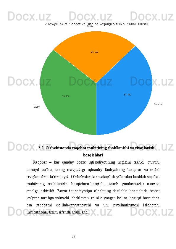 272.2. O‘zbekistonda raqobat muhitining shakllanishi va rivojlanish
bosqichlari
Raqobat   –   har   qanday   bozor   iqtisodiyotining   negizini   tashkil   etuvchi
tamoyil   bo‘lib,   uning   mavjudligi   iqtisodiy   faoliyatning   barqaror   va   izchil
rivojlanishini ta’minlaydi. O‘zbekistonda mustaqillik yillaridan boshlab raqobat
muhitining   shakllanishi   bosqichma-bosqich,   tizimli   yondashuvlar   asosida
amalga   oshirildi.   Bozor   iqtisodiyotiga   o‘tishning   dastlabki   bosqichida   davlat
ko‘proq tartibga soluvchi, cheklovchi rolni o‘ynagan bo‘lsa, hozirgi bosqichda
esa   raqobatni   qo‘llab-quvvatlovchi   va   uni   rivojlantiruvchi   islohotchi
institutsional tizim sifatida shakllandi. 