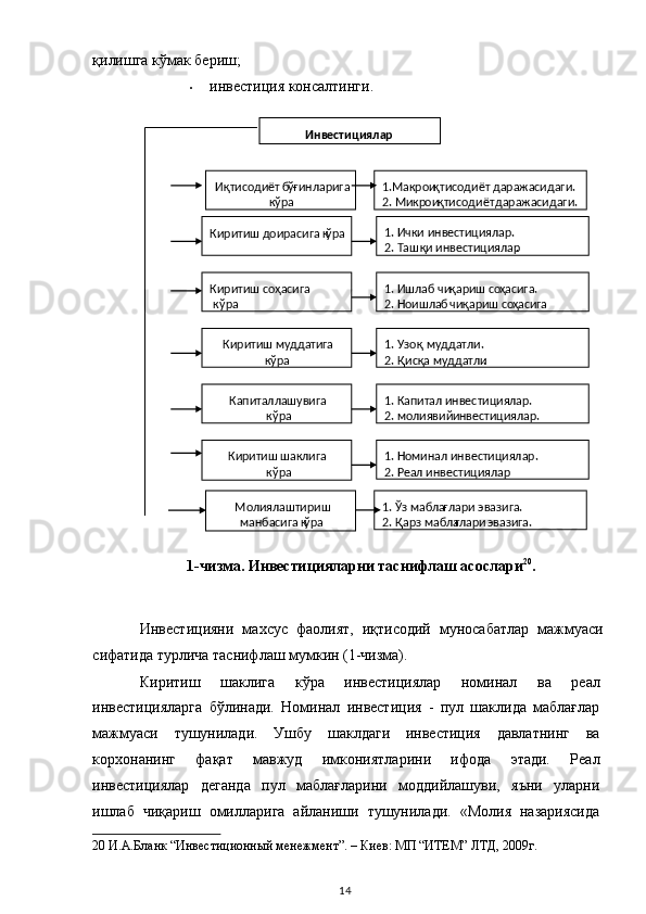 қилишга кўмак бериш;  
• инвестиция консалтинги.  
     
1-чизма. Инвестицияларни таснифлаш асослари 20
. 
 
Инвестицияни   махсус   фаолият,   иқтисодий   муносабатлар   мажмуаси
сифатида турлича таснифлаш мумкин (1-чизма). 
Киритиш   шаклига   кўра   инвестициялар   номинал   ва   реал
инвестицияларга   бўлинади.   Номинал   инвестиция   -   пул   шаклида   маблағлар
мажмуаси   тушунилади.   Ушбу   шаклдаги   инвестиция   давлатнинг   ва
корхонанинг   фақат   мавжуд   имкониятларини   ифода   этади.   Реал
инвестициялар   деганда   пул   маблағларини   моддийлашуви,   яъни   уларни
ишлаб   чиқариш   омилларига   айланиши   тушунилади.   «Молия   назариясида
20  И.А.Бланк “Инвестиционный менежмент”. – Киев: МП “ИТЕМ” ЛТД, 2009г.  
  14   
 
 
 
 
 
 
 
 
 
 
 
  Инвестициялар  
.Макрои1 қ тисодиёт даражасидаги.  
. Микр2 ои қ тисодиёт   даражасидаги.  
1 . Ички инвестициялар.  
2 . Таш қ и инвестициялар .  
1 . Ишлаб чи қ ариш со ҳ асига.  
2.   Ноишлаб   чи қ ариш со ҳ асига  
. Узо1 қ   муддатли.  
2 .  Қ ис қ а муддатли .  
1 . Капитал инвестициялар.  
. молиявий2   инвестициялар.  
. Номинал инвестициялар.1  
. Реал инвестициялар2  
1 . Ўз мабла ғ лари эвазига.  
2 .  Қ арз мабла ғ лари   эвазига.  И қ тисодиёт б ў ғ инларига  
к ў ра  
Киритиш доирасига к ў ра  
Киритиш со ҳ асига  
  к ў ра  
Киритиш муддатига 
к ў ра  
Капиталлашувига  
  к ў ра  
Киритиш шаклига  
  к ў ра  
Молиялаштириш 
манбасига к ў ра   