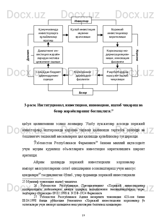  
 
3-расм. Институционал, инвестицион, инновацион, ишлаб чиқариш ва 
бозор жараёнларнинг боғлиқлиги. 25
 
 
қабул   қилинганини   эслаш   лозимдир.   Ушбу   хужжатлар   асосида   хорижий
инвесторлар   иштирокида   корхона   ташкил   қилиниши   тартибга   солинди   ва
бошланғич ташкилий масалаларни ҳал қилишда қулайликлар туғдирилди. 
Ўзбекистон   Республикаси   Фармонига 26
  биноан   миллий   иқтисодиёт
учун   муҳим   қурилиш   объектларига   инвестиция   киритилишига   шароит
яратилди. 
Айрим  ҳолларда  хорижий  инвестицияли  корхоналар 
импорт махсулотларини сотиб олишларини осонлаштириш учун махсус 
қоидалари 27
 тасдиқланган бўлиб, улар ёрдамида хорижий инвестицияли 
25  Муаллиф томонидан ишлаб чиқилган.  
26   Ўзбекистон   Республикаси   Президентининг   «Хорижий   инвестициялар
иштирокидаги   лойиҳаларни   амалга   ошириш   механизмини   такомиллаштириш   чора-
тадбирлар тўғрисида» 09.02.1998 й. N ПФ-1924 Фармонига  
27   Ўзбекистон   Республикаси   Адлия   вазирлиги   томонидан   423-сон   билан
08.04.1998   йилда   рўйҳатдан   ўтказилган   «Хорижий   инвестицияли   корхоналар   ўз
эҳтиёжлари учун импорт қиладиган маҳсулотларни белгилаш қоидалари».  
  19   
 
 
 
 
 
 
 
 
 
 
  Қ онунчиликда 
инвесторларга 
қ улайликлар 
яратиш   Қ улай инвес тиция 
и қ лими 
яратилиши   Хорижий 
инвестициялар 
киритилиши  
Корхоналар мо -
дернизация  қ или -
ниши, инновация 
фаолияти 
Ра қ обатбардош 
махсулот ишлаб 
чи қ илиши  Корхонанинг 
даро мадли 
фаолияти  Соли қ дан бюджет 
даромадининг 
ошиши  Давлатнинг ин -
вестиция жараён -
ларидан мотива -
циясининг ошиши   Инвестор  
Бозор  Давлат 	Корхона  