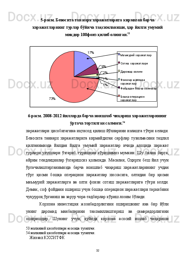 5-расм. Бевосита тан нарх харажатларига кирмаган барча
харажатларнинг турлар бўйича тақсимланиши, ҳар йилги умумий
миқдор 100фоиз қилиб олинган. 53
 
 
6-расм. 2008-2012 йилларда барча ноишлаб чиқариш харажатларининг 
ўртача тортилган салмоғи. 54
 
харажатлари ҳисобигагина иқтисод қилиш йўлларини излашга тўғри келади.
Бевосита   таннарх   харажатларига   кирмайдиган   сарфлар   тузилмасини   таҳлил
қилганимизда   йилдан   йилга   умумий   харажатлар   ичида   алоҳида   харажат
турлари   улушлари   ўзгариб   туришини   кўришимиз   мумкин.   Шу   билан   бирга,
айрим   тенденциялар   ўзгаришсиз   қолмоқда.   Масалан,   Оҳирги   беш   йил   учун
ўртачалаштирганимизда   барча   ноишлаб   чиқариш   харажатларининг   учдан
тўрт   қисми   бошқа   операцион   харажатлар   хиссасига,   олтидан   бир   қисми
маъмурий   харажатларга   ва   олти   фоизи   сотиш   харажатларига   тўғри   келди.
Демак, соф фойдани ошириш учун бошқа операцион харажатлари таркибини
чуқурроқ ўрганиш ва зарур чора-тадбирлар кўриш лозим бўлади. 
Корхона   инвестиция   жозибадорлигини   оширишнинг   яна   бир   йўли
унинг   даромад   манбаларини   такомиллаштириш   ва   самарадорлигини
оширишдир.   Шунинг   учун,   қуйида   корхона   асосий   ишлаб   чиқариши
53  молиявий ҳисоботлари асосида тузилган.  
54  молиявий ҳисоботлари асосида тузилган.  
Жиззах КХСИТФК  
  32%17
6 %
2 %
1 %
1 %
%73 Маъмурий харажатлар
Сотиш харажатлари
Даромад солиғи
Фоизлар шаклида
харажатлар
Фойдадан бошқа солиқлар
Бошқа операцион
харажатлар
  