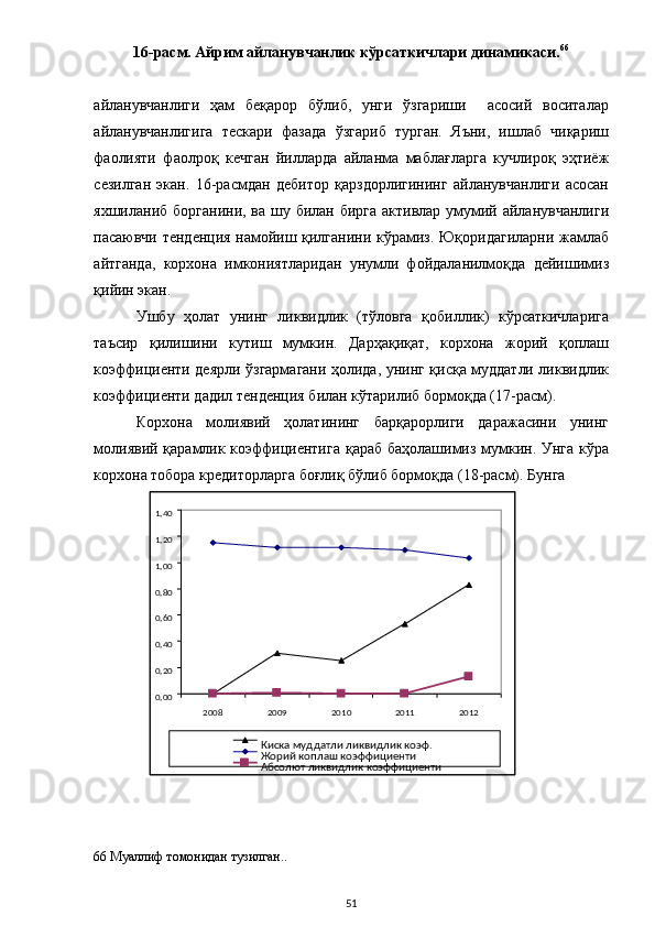 16-расм. Айрим айланувчанлик кўрсаткичлари динамикаси. 66
 
 
айланувчанлиги   ҳам   беқарор   бўлиб,   унги   ўзгариши     асосий   воситалар
айланувчанлигига   тескари   фазада   ўзгариб   турган.   Яъни,   ишлаб   чиқариш
фаолияти   фаолроқ   кечган   йилларда   айланма   маблағларга   кучлироқ   эҳтиёж
сезилган   экан.   16-расмдан   дебитор   қарздорлигининг   айланувчанлиги   асосан
яхшиланиб борганини, ва шу билан бирга активлар умумий айланувчанлиги
пасаювчи тенденция намойиш қилганини кўрамиз. Юқоридагиларни жамлаб
айтганда,   корхона   имкониятларидан   унумли   фойдаланилмоқда   дейишимиз
қийин экан. 
Ушбу   ҳолат   унинг   ликвидлик   (тўловга   қобиллик)   кўрсаткичларига
таъсир   қилишини   кутиш   мумкин.   Дарҳақиқат,   корхона   жорий   қоплаш
коэффициенти деярли ўзгармагани ҳолида, унинг қисқа муддатли ликвидлик
коэффициенти дадил тенденция билан кўтарилиб бормоқда (17-расм).  
Корхона   молиявий   ҳолатининг   барқарорлиги   даражасини   унинг
молиявий қарамлик коэффициентига қараб баҳолашимиз мумкин. Унга кўра
корхона тобора кредиторларга боғлиқ бўлиб бормоқда (18-расм). Бунга  
66  Муаллиф томонидан тузилган..
  51  000 ,,0 2040,0 600 ,0 , 801 , 001 , 201 , 40
2008 2009 2010 2011 2012
Киска муддатли ликвидлик коэф.
Жорий коплаш коэффициенти
Абсолют ликвидлик коэффициенти
  