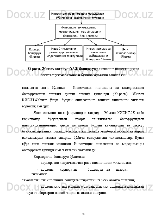 22-расм. Жиззах автойўл ОАЖ бошқарув раисининг инвестиция ва
инновация масалалари бўйича муовини аппарати. 
 
қиладиган   янги   бўлинма   -   Инвестиция,   инновация   ва   модернизация
бошқармасини   ташкил   қилиш   таклиф   қилинади   (22-расм).   Жиззах
КХСИТФКнинг   ўзида   бундай   аппаратнинг   ташкил   қилиниши   унчалик
мувофиқ эмасдир. 
Янги   схемани   таклиф   қилишдан   мақсад   –   Жиззах   КХСИТФК   каби
корхоналар   бўсунадиган   юқори   ташкилотлар   бошқарувидаги
инвестицияинновация   ҳамда   ижтимоий   блокни   кучайтириш   ва   махсус
бўлинмалар ташкил қилиш асосида эски схемада эътиборга олинмаган айрим
ваколатларни   амалга   ошириш   бўйича   масъулиятни   тақсимлашдир.   Бунга
кўра   янги   ташкил   қилинган   Инвестиция,   инновация   ва   модернизация
бошқармаси қуйидаги масалаларни ҳал қилади: 
Корпоратив бошқарув бўлимида: 
- корпоратив қонунчилигига риоя қилинишини таъминлаш; 
- корхона  корпоратив  бошқарув  ва  назорат  
тизимини 
такомиллаштириш бўйича лойиҳалаштириш ишларини амалга ошириш; 
- корхонанинг инвестиция жозибадорлигини оширишга қаратилган
чора-тадбирларни ишлаб чиқиш ва амалга ошириш. 
  69 
 
 
 
 
 
 
  Корпор.  
бош қ арув 
бўлими   Инвестиция ва инновация масалалари 
бўйича бош қ арув Раиси муовини  
Инвестиция, инновация ва 
модернизация  жар аёнларини 
бош қ ариш  бош қ армаси  
Ишлаб чи қ аришни 
реконструкциялаш ва 
модернизациялаш бўлими   Инвестициялар ва 
инвестиция 
лойи ҳ аларини 
бош қ ариш бўлими   Янги 
технологиялар 
бўлими   