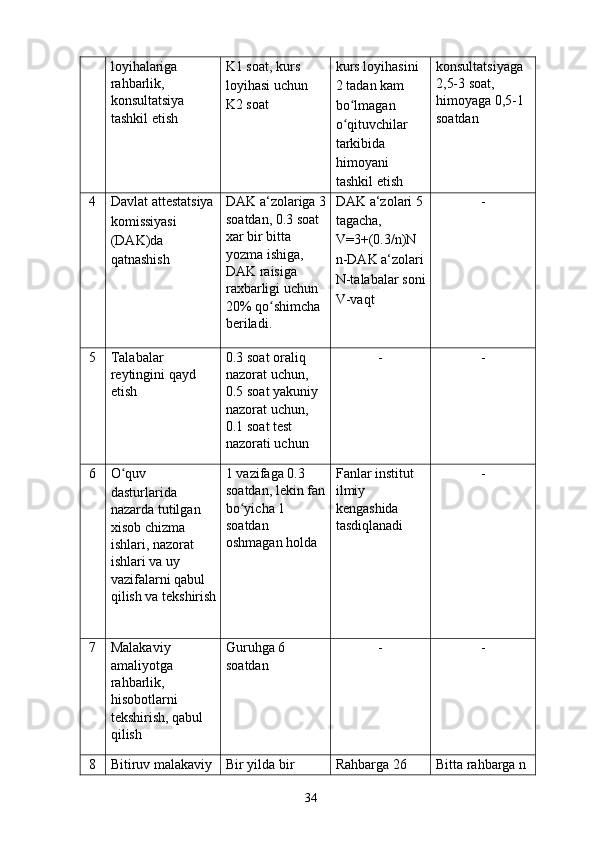 loyihalariga 
rahbarlik, 
konsultatsiya 
tashkil etish  K1 soat, kurs 
loyihasi uchun 
K2 soat  kurs loyihasini 
2 tadan kam 
bo lmagan ʻ
o qituvchilar 
ʻ
tarkibida 
himoyani 
tashkil etish  konsultatsiyaga 
2,5-3 soat, 
himoyaga 0,5-1 
soatdan 
4  Davlat attestatsiya 
komissiyasi 
(DAK)da 
qatnashish  DAK a‘zolariga 3
soatdan, 0.3 soat 
xar bir bitta 
yozma ishiga, 
DAK raisiga 
raxbarligi uchun 
20% qo shimcha 	
ʻ
beriladi.  DAK a‘zolari 5 
tagacha, 
V=3+(0.3/n)N 
n-DAK a‘zolari
N-talabalar soni
V-vaqt  - 
5  Talabalar 
reytingini qayd 
etish  0.3 soat oraliq 
nazorat uchun, 
0.5 soat yakuniy 
nazorat uchun, 
0.1 soat test 
nazorati uchun  -  - 
6  O quv 	
ʻ
dasturlarida 
nazarda tutilgan 
xisob chizma 
ishlari, nazorat 
ishlari va uy 
vazifalarni qabul 
qilish va tekshirish 1 vazifaga 0.3 
soatdan, lekin fan
bo yicha 1 	
ʻ
soatdan 
oshmagan holda  Fanlar institut 
ilmiy 
kengashida 
tasdiqlanadi  - 
7  Malakaviy 
amaliyotga 
rahbarlik, 
hisobotlarni 
tekshirish, qabul 
qilish  Guruhga 6 
soatdan  -  - 
8  Bitiruv malakaviy  Bir yilda bir  Rahbarga 26  Bitta rahbarga n 
  34   