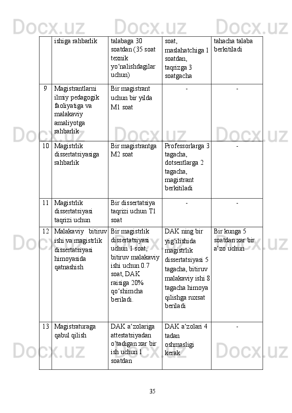 ishiga rahbarlik  talabaga 30 
soatdan (35 soat 
texnik 
yo nalishdagilar ʻ
uchun)  soat, 
maslahatchiga 1
soatdan, 
taqrizga 3 
soatgacha  tahacha talaba 
berkitiladi 
9  Magistrantlarni 
ilmiy pedagogik 
faoliyatiga va 
malakaviy 
amaliyotga 
rahbarlik  Bir magistrant 
uchun bir yilda 
M1 soat  -  - 
10  Magistrlik 
dissertatsiyasiga 
rahbarlik  Bir magistrantga 
M2 soat  Professorlarga 3
tagacha, 
dotsentlarga 2 
tagacha, 
magistrant 
berkitiladi  - 
11  Magistrlik 
dissertatsiyasi 
taqrizi uchun  Bir dissertatsiya 
taqrizi uchun T1 
soat  -  - 
12  Malakaviy   bitiruv
ishi va magistrlik 
dissertatsiyasi 
himoyasida 
qatnashish  Bir magistrlik 
dissertatsiyasi 
uchun 1 soat, 
bitiruv malakaviy
ishi uchun 0.7 
soat, DAK 
raisiga 20% 
qo shimcha 
ʻ
beriladi.  DAK ning bir 
yig ilishida 	
ʻ
magistrlik 
dissertatsiyasi 5 
tagacha, bitiruv 
malakaviy ishi 8
tagacha himoya 
qilishga ruxsat 
beriladi  Bir kunga 5 
soatdan xar bir 
a‘zo uchun 
13  Magistraturaga 
qabul qilish  DAK a‘zolariga 
attestatsiyadan 
o tadigan xar bir 	
ʻ
ish uchun 1 
soatdan  DAK a‘zolari 4 
tadan 
oshmasligi 
kerak  - 
  35   