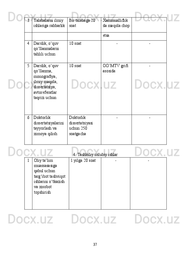 3  Talabalarni ilmiy 
ishlariga rahbarlik  Bir talabaga 20 
soat  Xammualliflik 
da maqola chop  - 
etsa 
4  Darslik, o quv ʻ
qo llanmalarni 	
ʻ
tahlili uchun  10 soat  -  - 
5  Darslik, o quv 	
ʻ
qo llanma, 	
ʻ
monografiya, 
ilmiy maqola, 
dissertatsiya, 
avtoreferatlar 
taqrizi uchun  10 soat  OO MTV grifi 	
ʻ
asosida  - 
6  Doktorlik 
dissertatsiyalarini 
tayyorlash va 
ximoya qilish  Doktorlik 
dissertatsiyasi 
uchun 250 
soatgacha  -  - 
 
4. Tashkiliy uslubiy ishlar 
1  Oliy ta‘lim 
muassasasiga 
qabul uchun 
targ ibot tashviqot 	
ʻ
ishlarini o tkazish 	
ʻ
va xisobot 
topshirish  1 yilga 20 soat  -  - 
  37   