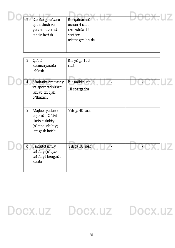 2  Darslarga o zaro ʻ
qatnashish va 
yozma ravishda 
taqriz berish  Bir qatnashish 
uchun 4 soat, 
semestrda 12 
soatdan 
oshmagan holda -  - 
3  Qabul 
komissiyasida 
ishlash  Bir yilga 100 
soat  -  - 
4  Madaniy ommaviy 
va sport tadbirlarni 
ishlab chiqish, 
o tkazish 	
ʻ Bir tadbir uchun 
10 soatgacha  -  - 
5  Majburiyatlarni 
bajarish: OTM 
ilmiy uslubiy 
(o quv uslubiy) 
ʻ
kengash kotibi  Yiliga 40 soat  -  - 
6  Fakultet ilmiy 
uslubiy (o quv 	
ʻ
uslubiy) kengash 
kotibi  Yiliga 30 soat  -  - 
  38   