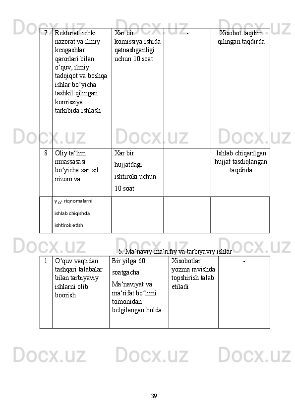 7  Rektorat, ichki 
nazorat va ilmiy 
kengashlar 
qarorlari bilan 
o quv, ilmiy ʻ
tadqiqot va boshqa 
ishlar bo yicha 	
ʻ
tashkil qilingan 
komissiya 
tarkibida ishlash  Xar bir 
komissiya ishida 
qatnashganligi 
uchun 10 soat  -  Xisobot taqdim
qilingan taqdirda 
8  Oliy ta‘lim 
muassasasi 
bo yicha xar xil 	
ʻ
nizom va  Xar bir 
hujjatdagi 
ishtiroki uchun 
10 soat    Ishlab chiqarilgan
hujjat tasdiqlangan
taqdirda 
 
5. Ma‘naviy ma‘rifiy va tarbiyaviy ishlar  
1  O quv vaqtidan 
ʻ
tashqari talabalar 
bilan tarbiyaviy 
ishlarni olib 
boorish  Bir yilga 60 
soatgacha. 
Ma‘naviyat va 
ma‘rifat bo limi 	
ʻ
tomonidan 
belgilangan holda  Xisobotlar 
yozma ravishda 
topshirish talab 
etiladi  - 
  39  y
oʻ riqnomalarni 
ishlab chiqishda 
ishtirok etish   