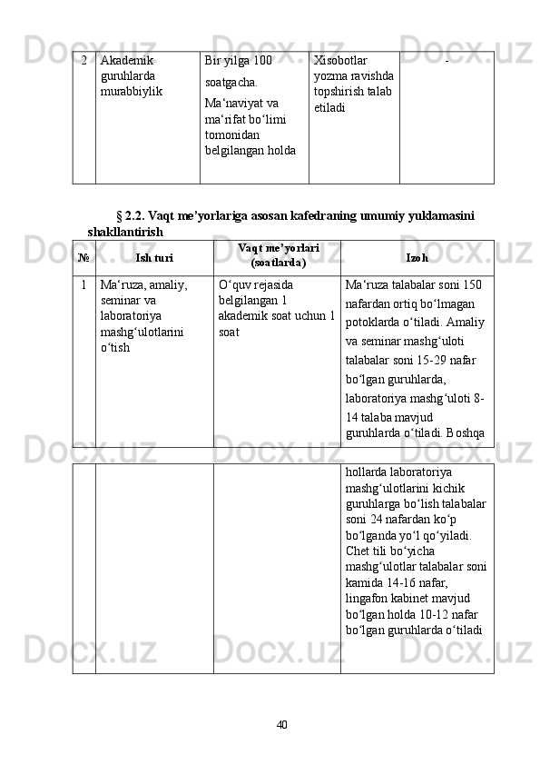 2  Akademik 
guruhlarda 
murabbiylik  Bir yilga 100 
soatgacha. 
Ma‘naviyat va 
ma‘rifat bo limi ʻ
tomonidan 
belgilangan holda  Xisobotlar 
yozma ravishda 
topshirish talab 
etiladi  - 
 
  § 2.2. Vaqt me’yorlariga asosan kafedraning umumiy yuklamasini  
shakllantirish 
№  Ish turi  Vaqt me’yorlari
(soatlarda)  Izoh 
1  Ma‘ruza, amaliy, 
seminar va 
laboratoriya 
mashg ulotlarini 	
ʻ
o tish 	
ʻ O quv rejasida 	
ʻ
belgilangan 1 
akademik soat uchun 1
soat  Ma‘ruza talabalar soni 150 
nafardan ortiq bo lmagan 	
ʻ
potoklarda o tiladi. Amaliy 	
ʻ
va seminar mashg uloti 	
ʻ
talabalar soni 15-29 nafar 
bo lgan guruhlarda, 	
ʻ
laboratoriya mashg uloti 8-	
ʻ
14 talaba mavjud 
guruhlarda o tiladi. Boshqa 	
ʻ
hollarda laboratoriya 
mashg ulotlarini kichik 	
ʻ
guruhlarga bo lish talabalar 	
ʻ
soni 24 nafardan ko p 	
ʻ
bo lganda yo l qo yiladi. 	
ʻ ʻ ʻ
Chet tili bo yicha 	
ʻ
mashg ulotlar talabalar soni	
ʻ
kamida 14-16 nafar, 
lingafon kabinet mavjud 
bo lgan holda 10-12 nafar 	
ʻ
bo lgan guruhlarda o tiladi 
ʻ ʻ
  40   