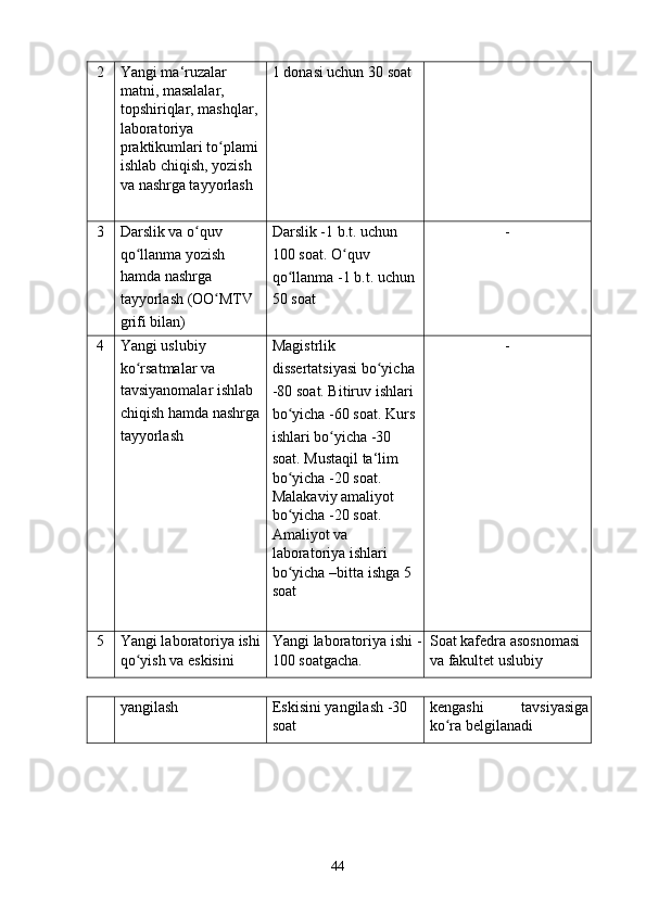 2  Yangi ma‘ruzalar 
matni, masalalar, 
topshiriqlar, mashqlar, 
laboratoriya 
praktikumlari to plami ʻ
ishlab chiqish, yozish 
va nashrga tayyorlash  1 donasi uchun 30 soat   
3  Darslik va o quv 	
ʻ
qo llanma yozish 	
ʻ
hamda nashrga 
tayyorlash (OO MTV 	
ʻ
grifi bilan)  Darslik -1 b.t. uchun 
100 soat. O quv 	
ʻ
qo llanma -1 b.t. uchun 	
ʻ
50 soat  - 
4  Yangi uslubiy 
ko rsatmalar va 	
ʻ
tavsiyanomalar ishlab 
chiqish hamda nashrga 
tayyorlash  Magistrlik 
dissertatsiyasi bo yicha 	ʻ
-80 soat. Bitiruv ishlari 
bo yicha -60 soat. Kurs 	
ʻ
ishlari bo yicha -30 	
ʻ
soat. Mustaqil ta‘lim 
bo yicha -20 soat. 	
ʻ
Malakaviy amaliyot 
bo yicha -20 soat. 
ʻ
Amaliyot va 
laboratoriya ishlari 
bo yicha –bitta ishga 5 
ʻ
soat  - 
5  Yangi laboratoriya ishi 
qo yish va eskisini 	
ʻ Yangi laboratoriya ishi -
100 soatgacha.  Soat kafedra asosnomasi 
va fakultet uslubiy 
yangilash  Eskisini yangilash -30 
soat  kengashi   tavsiyasiga
ko ra belgilanadi 	
ʻ
  44   