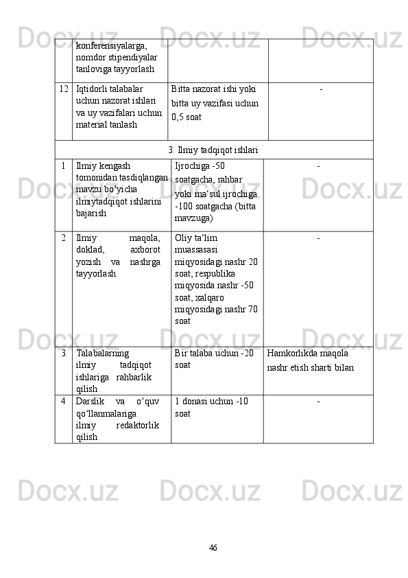 konferensiyalarga, 
nomdor stipendiyalar 
tanloviga tayyorlash 
12  Iqtidorli talabalar 
uchun nazorat ishlari 
va uy vazifalari uchun 
material tanlash  Bitta nazorat ishi yoki 
bitta uy vazifasi uchun 
0,5 soat  - 
3. Ilmiy tadqiqot ishlari 
1  Ilmiy kengash 
tomonidan tasdiqlangan
mavzu bo yicha ʻ
ilmiytadqiqot ishlarini 
bajarish  Ijrochiga -50 
soatgacha, rahbar 
yoki ma‘sul ijrochiga 
-100 soatgacha (bitta 
mavzuga)  - 
2  Ilmiy   maqola,
doklad,   axborot
yozish   va   nashrga
tayyorlash  Oliy ta‘lim 
muassasasi 
miqyosidagi nashr 20 
soat, respublika 
miqyosida nashr -50 
soat, xalqaro 
miqyosidagi nashr 70 
soat  - 
3  Talabalarning
ilmiy   tadqiqot
ishlariga   rahbarlik
qilish  Bir talaba uchun -20 
soat  Hamkorlikda maqola 
nashr etish sharti bilan 
4  Darslik   va   o quv	
ʻ
qo llanmalariga	
ʻ
ilmiy   redaktorlik
qilish  1 donasi uchun -10 
soat  - 
  46   