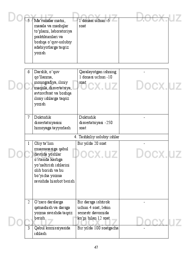 5  Ma‘ruzalar matni, 
masala va mashqlar 
to plami, laboratoriya ʻ
praktikumlari va 
boshqa o quv-uslubiy 	
ʻ
adabiyotlarga taqriz 
yozish  1 donasi uchun -5 
soat  - 
6  Darslik, o quv 
ʻ
qo llanma, 	
ʻ
monografiya, ilmiy 
maqola, dissertatsiya, 
avtoreferat va boshqa 
ilmiy ishlarga taqriz 
yozish  Qaralayotgan ishning 
1 donasi uchun -10 
soat  - 
7  Doktorlik 
dissertatsiyasini 
himoyaga tayyorlash  Doktorlik 
dissertatsiyasi -250 
soat  - 
4. Tashkiliy uslubiy ishlar 
1  Oliy ta‘lim 
muassasasiga qabul 
davrida yoshlar 
o rtasida kasbga 
ʻ
yo naltirish ishlarini 
ʻ
olib borish va bu 
bo yicha yozma 
ʻ
ravishda hisobot berish Bir yilda 20 soat  - 
2  O zaro darslarga 
ʻ
qatnashish va darsga 
yozma ravishda taqriz 
berish  Bir darsga ishtirok 
uchun 4 soat, lekin 
semestr davomida 
ko pi bilan 12 soat 	
ʻ - 
3  Qabul komissiyasida 
ishlash  Bir yilda 100 soatgacha - 
  47   