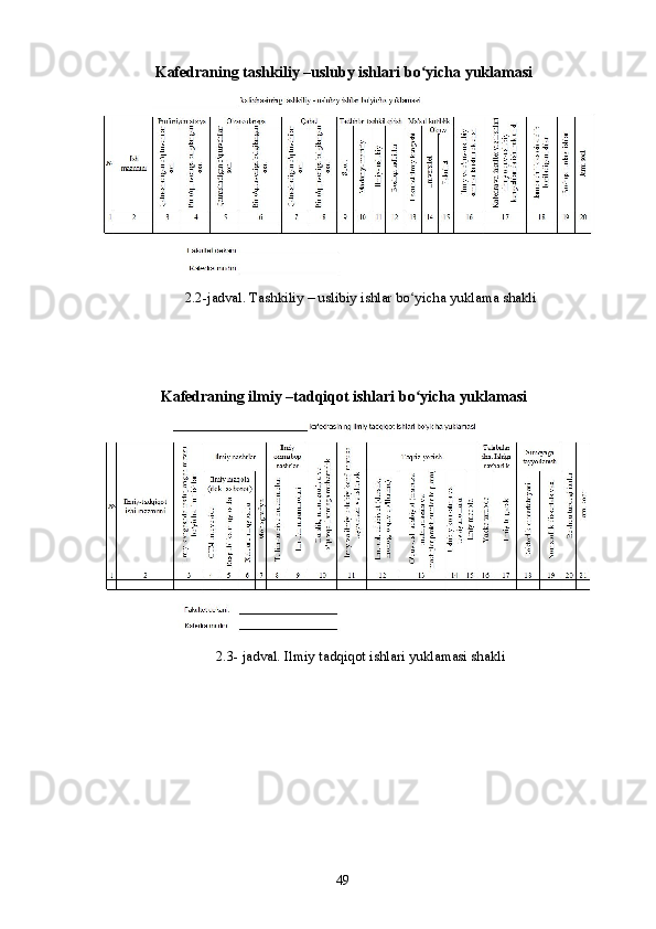 Kafedraning tashkiliy –usluby ishlari bo yicha yuklamasi ʻ
  2.2-jadval. Tashkiliy – uslibiy ishlar bo yicha yuklama shakli 
ʻ
 
 
 
Kafedraning ilmiy –tadqiqot ishlari bo yicha yuklamasi 
ʻ
  2.3- jadval. Ilmiy tadqiqot ishlari yuklamasi shakli 
 
  49   