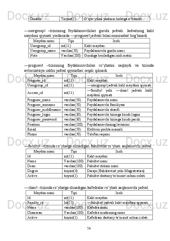 Disable  Tinyint(1)  O quv yilini yashirin holatga o tkazish ʻ ʻ
 
―usergroup   –tizimning   foydalanuvchilari   guruhi   jadvali.   Jadvalning   kalit	
‖
maydoni qiymati yordamida ―proguser  jadvali bilan munosabat bog lanadi. 	
‖ ʻ
Maydon nomi  Tipi  Izoh 
Usergroup_id  int(11)  Kalit maydon 
Usergroup_name  varchar(50)  Foydalanuvchi gurihi nomi 
Note  Varchar(200)  Guruhga beriladigan izoh matni 
 
―proguser   –tizimning   foydalanuvchilari   ro yhatini   saqlaydi   va   tizimda	
‖ ʻ
avtorizatsiya ushbu jadval qiymatlari orqali qilinadi. 
Maydon nomi  Tipi  Izoh 
Proguser_id  int(11)  Kalit maydon 
Usergroup_id  int(11)  ―usergroup  jadvali kalit maydoni qiymati	
‖
Access_id  int(11)  ―faculty   yoki   ―chair   jadvali   kalit	
‖ ‖
maydoni qiymati 
Proguser_name  varchar(50)  Foydalanuvchi nomi 
Proguser_surname  varchar(50)  Foydalanuvchi familiyasi 
Proguser_middlename  varchar(50)  Foydalanuvchi sharifi 
Proguser_login  varchar(30)  Foydalanuvchi tizimga kirish logini  
Proguser_password  varchar(30)  Foydalanuvchi tizimga kirish paroli 
Position  varchar(100)  Foydalanuvchining lavozimi 
Email  varchar(50)  Elektron pochta manzili 
Phone  varchar(50)  Telefon raqami 
 
―faculty  –tizimda ro yhatga olinadigan fakultetlar ro yhati saqlanuvchi jadval. 	
‖ ʻ ʻ
Maydon nomi  Tipi  Izoh 
Id  int(11)  Kalit maydon 
Name  Varchar(100)  Fakultet nomi 
Dean  varchar(100)  Fakultet dekani nomi 
Degree  tinyint(4)  Daraja (Bakalavriat yoki Magistratura) 
Active  tinyint(1)  Fakultet dasturiy ta‘minot uchun xolati 
 
―chair  –tizimda ro yhatga olinadigan kafedralar ro yhati saqlanuvchi jadval. 	
‖ ʻ ʻ
Maydon nomi  Tipi  Izoh 
Id  int(11)  Kalit maydon 
Faculty_id  Int(11)  ―fakultet  jadvali kalit maydoni qiymati 	
‖
Name  varchar(100)  Kafedra nomi 
Chairman  Varchar(100)  Kafedra mudirining nomi 
Active  tinyint(1)  Kafedrani dasturiy ta‘minot uchun xolati 
 
  54   