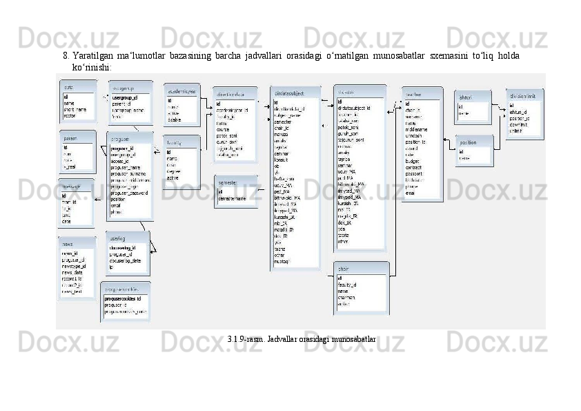 8. Yaratilgan   ma‘lumotlar   bazasining   barcha   jadvallari   orasidagi   o rnatilgan   munosabatlar   sxemasini   to liq   holdaʻ ʻ
ko rinishi: 	
ʻ
3.1.9-rasm. Jadvallar orasidagi munosabatlar 
    