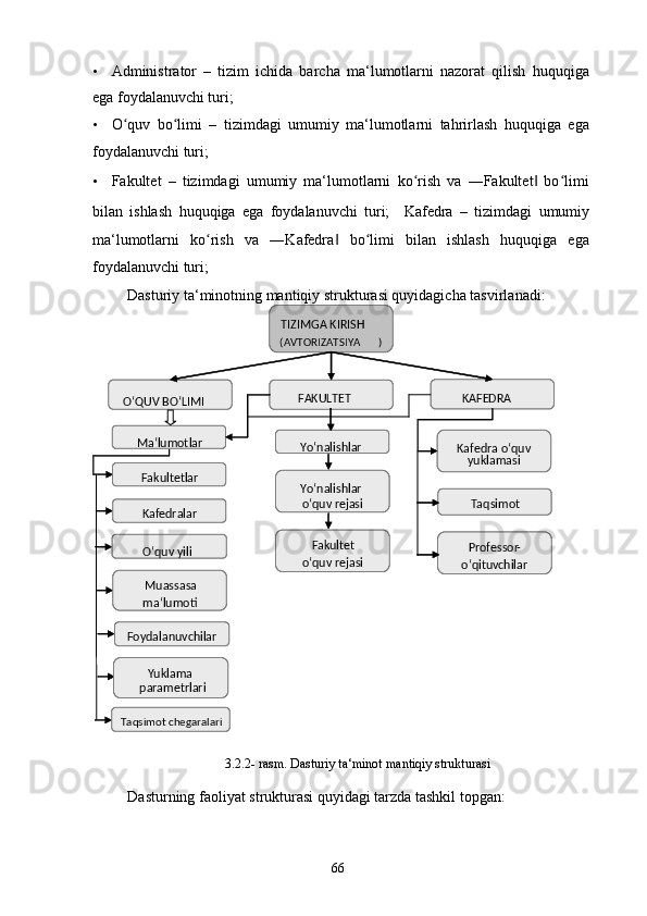 • Administrator   –   tizim   ichida   barcha   ma‘lumotlarni   nazorat   qilish   huquqiga
ega foydalanuvchi turi; 
• O quv   bo limi   –   tizimdagi   umumiy   ma‘lumotlarni   tahrirlash   huquqiga   egaʻ ʻ
foydalanuvchi turi; 
• Fakultet   –   tizimdagi   umumiy   ma‘lumotlarni   ko rish   va   ―Fakultet   bo limi	
ʻ ‖ ʻ
bilan   ishlash   huquqiga   ega   foydalanuvchi   turi;     Kafedra   –   tizimdagi   umumiy
ma‘lumotlarni   ko rish   va   ―Kafedra   bo limi   bilan   ishlash   huquqiga   ega	
ʻ ‖ ʻ
foydalanuvchi turi; 
  Dasturiy ta‘minotning mantiqiy strukturasi quyidagicha tasvirlanadi: 
3.2.2- rasm. Dasturiy ta‘minot mantiqiy strukturasi 
  Dasturning faoliyat strukturasi quyidagi tarzda tashkil topgan: 
  66  OʻQUV BOʻLIMI  
FAKULTET   KAFEDRA  
Ma‘lumotlar  
Fakultetlar  
Kafedralar  
Oʻquv yili  
Muassasa 
ma‘lumoti  
Foydalanuvchilar  
Yuklama 
parametrlari  
Taqsimot chegaralari   Yoʻnalishlar  
Yoʻnalishlar 
oʻquv rejasi  
Fakultet   
oʻquv rejasi   Kafedra oʻquv 
yuklamasi  
Professor -
oʻqituvchilar  Taqsimot  TIZIMGA KIRISH  
)AVTORIZATSIYA(   