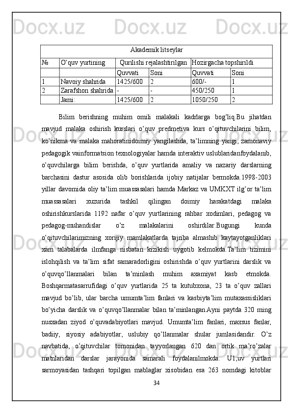  
 
Akademik litseylar
№ O’quv yurtining Qurilishi rejalashtirilgan Hozirgacha topshirildi
Quvvati Soni Quvvati Soni
1 Navoiy shahrida 1425/600 2 600/- 1
2 Zarafshon shahrida  - - 450/250 1
Jami: 1425/600 2 1050/250 2
 
Bilim   berishning   muhim   omili   malakali   kadrlarga   bog’liq.Bu   jihatdan
mavjud   malaka   oshirish   kurslari   o’quv   predmetiva   kurs   o’qituvchilarini   bilim,
ko’nikma   va   malaka   mahoratinidoimiy   yangilashda,   ta’limning   yangi,   zamonaviy
pedagogik vainformatsion texnologiyalar hamda interaktiv uslublaridanfoydalanib,
o’quvchilarga   bilim   berishda,   o’quv   yurtlarida   amaliy   va   nazariy   darslarning
barchasini   dastur   asosida   olib   borishlarida   ijobiy   natijalar   bermokda.1998-2003
yillar  davomida oliy ta’lim muassasalari  hamda Markaz  va UMKXT  ilg’or  ta’lim
muassasalari   xuzurida   tashkil   qilingan   doimiy   harakatdagi   malaka
oshirishkurslarida   1192   nafar   o’quv   yurtlarining   rahbar   xodimlari,   pedagog   va
pedagog-muhandislar   o’z   malakalarini   oshirdilar.Bugungi   kunda
o’qituvchilarimizning   xorijiy   mamlakatlarda   tajriba   almashib   kaytayotganliklari
xam   talabalarda   ilmfanga   nisbatan   kizikish   uygotib   kelmokda.Ta’lim   tizimini
islohqilish   va   ta’lim   sifat   samaradorligini   oshirishda   o’quv   yurtlarini   darslik   va
o’quvqo’llanmalari   bilan   ta’minlash   muhim   axamiyat   kasb   etmokda.
Boshqarmatasarrufidagi   o’quv   yurtlarida   25   ta   kutubxona,   23   ta   o’quv   zallari
mavjud   bo’lib,   ular   barcha   umumta’lim   fanlari   va   kasbiyta’lim   mutaxassisliklari
bo’yicha   darslik   va   o’quvqo’llanmalar   bilan   ta’minlangan.Ayni   paytda   320   ming
nusxadan   ziyod   o’quvadabiyotlari   mavjud.   Umumta’lim   fanlari,   maxsus   fanlar,
badiiy,   siyosiy   adabiyotlar,   uslubiy   qo’llanmalar   shular   jumlasidandir.   O’z
navbatida,   o’qituvchilar   tomonidan   tayyorlangan   620   dan   ortik   ma’ro’zalar
matnlaridan   darslar   jarayonida   samarali   foydalanilmokda.   U1;uv   yurtlari
sarmoyasidan   tashqari   topilgan   mablaglar   xisobidan   esa   263   nomdagi   kitoblar
34  
  