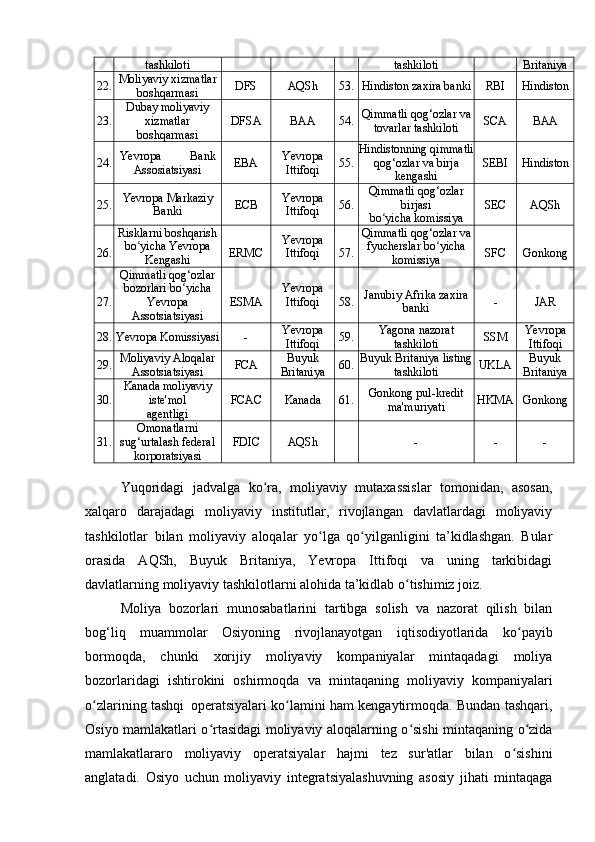 tashkiloti tashkiloti Britaniya
22. Moliyaviy xizmatlar
boshqarmasi DFS AQSh 53. Hindiston zaxira banki RBI Hindiston
23. Dubay moliyaviy
xizmatlar
boshqarmasi DFSA BAA 54. Qimmatli qog‘ozlar va
tovarlar tashkiloti SCA BAA
24. Yevropa Bank
Assosiatsiyasi EBA Yevropa
Ittifoqi 55. Hindistonning qimmatli
qog‘ozlar va birja
kengashi SEBI Hindiston
25. Yevropa Markaziy
Banki ECB Yevropa
Ittifoqi 56. Qimmatli qog‘ozlar
birjasi
bo yicha komissiyaʻ SEC AQSh
26. Risklarni boshqarish
bo yicha Yevropa	
ʻ
Kengashi ERMC Yevropa
Ittifoqi 57. Qimmatli qog‘ozlar va
fyucherslar bo yicha	ʻ
komissiya SFC Gonkong
27. Qimmatli qog‘ozlar
bozorlari bo yicha	
ʻ
Yevropa
Assotsiatsiyasi ESMA Yevropa
Ittifoqi 58. Janubiy Afrika zaxira
banki - JAR
28. Yevropa Komissiyasi - Yevropa
Ittifoqi 59. Yagona nazorat
tashkiloti SSM Yevropa
Ittifoqi
29. Moliyaviy Aloqalar
Assotsiatsiyasi FCA Buyuk
Britaniya 60. Buyuk Britaniya listing
tashkiloti UKLA Buyuk
Britaniya
30. Kanada moliyaviy
iste'mol
agentligi FCAC Kanada 61. Gonkong pul-kredit
ma'muriyati HKMA Gonkong
31. Omonatlarni
sug‘urtalash federal
korporatsiyasi FDIC AQSh - - -
Yuqoridagi   jadvalga   ko ra,   moliyaviy   mutaxassislar   tomonidan,   asosan,	
ʻ
xalqaro   darajadagi   moliyaviy   institutlar,   rivojlangan   davlatlardagi   moliyaviy
tashkilotlar   bilan   moliyaviy   aloqalar   yo lga   qo yilganligini   ta’kidlashgan.   Bular	
ʻ ʻ
orasida   AQSh,   Buyuk   Britaniya,   Yevropa   Ittifoqi   va   uning   tarkibidagi
davlatlarning moliyaviy tashkilotlarni alohida ta’kidlab o tishimiz joiz.	
ʻ
Moliya   bozorlari   munosabatlarini   tartibga   solish   va   nazorat   qilish   bilan
bog‘liq   muammolar   Osiyoning   rivojlanayotgan   iqtisodiyotlarida   ko payib	
ʻ
bormoqda,   chunki   xorijiy   moliyaviy   kompaniyalar   mintaqadagi   moliya
bozorlaridagi   ishtirokini   oshirmoqda   va   mintaqaning   moliyaviy   kompaniyalari
o zlarining tashqi	
ʻ   operatsiyalari ko lamini ham kengaytirmoqda. Bundan tashqari,	ʻ
Osiyo mamlakatlari o rtasidagi moliyaviy aloqalarning o sishi mintaqaning o zida	
ʻ ʻ ʻ
mamlakatlararo   moliyaviy   operatsiyalar   hajmi   tez   sur'atlar   bilan   o sishini	
ʻ
anglatadi.   Osiyo   uchun   moliyaviy   integratsiyalashuvning   asosiy   jihati   mintaqaga