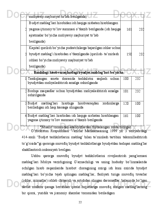 22moliyaviy   majburiyat   to’lab   berilganda)
2 Budjet   mablag’lari   hisobidan   ish   haqiga   nisbatan   hisoblangan  
yagona ijtimoiy to’lov summasi o’tkazib berilganda (ish   haqiga
ajratmalar   bo’yicha   moliyaviy   majburiyat   to’lab
berilganda) 161 232
3 Kapital qurilish bo’yicha pudratchilarga bajarilgan ishlar   uchun
byudjet mablag’i hisobidan o’tkazilganda (qurilish-   ta’mirlash  
ishlari   bo’yicha   moliyaviy   majburiyat   to’lab
berilganda) 150 232
Bankdagi   hisobvaraqlardagi   byudjet   mablag’lari   bo’yicha
1 Tasdiqlangan smeta doirasida tashkilotni saqlash uchun
byudjetdan   moliyalashtirish   amalga   oshirilganda 100 232
2 Boshqa   maqsadlar   uchun   byudjetdan   moliyalashtirish   amalga
oshirilganda 101 232
3 Budjet mablag’lari hisobiga hisobvaraqdan xodimlarga
beriladigan   ish   haqi   kassaga   olinganda 120 100
4 Budjet   mablag’lari   hisobidan   ish   haqiga   nisbatan   hisoblangan
yagona   ijtimoiy   to’lov   summasi   o’tkazib   berilganda 161 100
*Muallif   tomonidan   adabiyotlardan   foydalangan   xolda   tuzilgan
O’zbekiston   Respublikasi   Vazirlar   Mahkamasining   1999   yil   3   sentyabrdagi
414-sonli   “Budjet   tashkilotlarini   mablag’   bilan   ta’minlash   tartibini   takomillashtirish
to’g’risida ” gi   qaroriga   muvofiq   byudjet   tashkilotlariga   byudjetdan tashqari   mablag’lar
shakllantirish   imkoniyati   berilgan.
Ushbu   qarorga   muvofiq   byudjet   tashkilotlarini   rivojlantirish   jamg’armasi
mablag’lari   Moliya   vazirligining   G’aznachiligi   va   uning   hududiy   bo’linmalarida
ochilgan   hisob   raqamlarida   hisobot   choragining   oxirgi   ish   kuni   oxirida   byudjet
mablag’lari   bo’yicha   tejab   qolingan   mablag’lar,   faoliyati   turiga   muvofiq   tovarlar
(ishlar, xizmatlar) ishlab chiqarish va sotishdan olingan daromadlar, balansida   bo’lgan
davlat   mulkini   ijaraga   berishdan   qonun   hujjatlariga   muvofiq   olingan   mablag’larning
bir   qismi,   yuridik   va   jismoniy   shaxslar   tomonidan   beriladigan