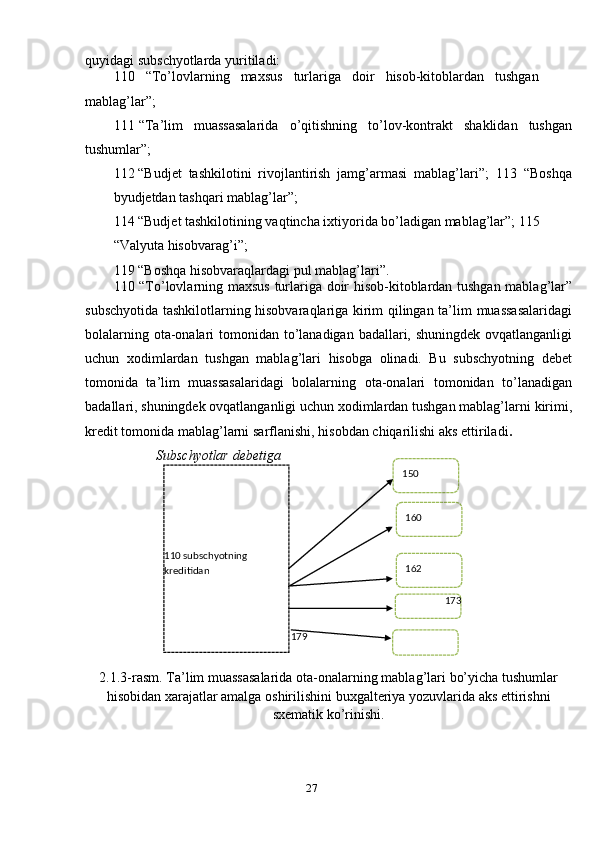 27quyidagi   subschyotlarda   yuritiladi:
110 “To’lovlarning maxsus turlariga doir hisob-kitoblardan tushgan
mablag’lar”;
111 “Ta’lim   muassasalarida   o’qitishning   to’lov-kontrakt   shaklidan   tushgan
tushumlar”;
112 “Budjet   tashkilotini   rivojlantirish   jamg’armasi   mablag’lari”;   113   “Boshqa
byudjetdan   tashqari   mablag’lar”;
114 “Budjet tashkilotining vaqtincha ixtiyorida bo’ladigan mablag’lar”;   115 
“Valyuta   hisobvarag’i”;
119   “Boshqa   hisobvaraqlardagi   pul   mablag’lari”.
110   “To’lovlarning   maxsus   turlariga   doir   hisob-kitoblardan   tushgan   mablag’lar”
subschyotida tashkilotlarning hisobvaraqlariga kirim qilingan ta’lim   muassasalaridagi
bolalarning   ota-onalari   tomonidan   to’lanadigan   badallari,   shuningdek   ovqatlanganligi
uchun   xodimlardan   tushgan   mablag’lari   hisobga   olinadi.   Bu   subschyotning   debet
tomonida   ta’lim   muassasalaridagi   bolalarning   ota-onalari   tomonidan   to’lanadigan
badallari, shuningdek ovqatlanganligi uchun   xodimlardan   tushgan   mablag’larni   kirimi,
kredit   tomonida   mablag’larni   sarflanishi,   hisobdan   chiqarilishi aks   ettiriladi .
Subschyotlar   debetiga
2.1.3-rasm.   Ta’lim   muassasalarida   ota-onalarning   mablag’lari   bo’yicha   tushumlar
hisobidan   xarajatlar   amalga   oshirilishini   buxgalteriya   yozuvlarida   aks   ettirishni
sxematik   ko’rinishi. 150
160
162
179 173110 subschyotning  
kreditidan