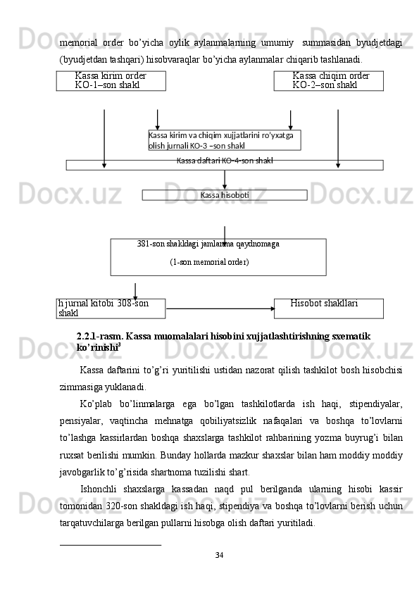 34memorial   order   bo’yicha   oylik   aylanmalarning   umumiy   summasidan   byudjetdagi
(byudjetdan tashqari) hisobvaraqlar bo’yicha aylanmalar chiqarib   tashlanadi.
Kassa   kirim   order
KO-1–son   shakl Kassa   chiqim   order
KO-2–son   shakl
h   jurnal kitobi   308-son 
shakl Hisobot   shakllari
2.2.1-rasm.   Kassa   muomalalari   hisobini   xujjatlashtirishning   sxematik  
ko’rinishi 3
Kassa   daftarini   to’g’ri   yuritilishi   ustidan   nazorat   qilish   tashkilot   bosh   hisobchisi
zimmasiga   yuklanadi.
Ko’plab   bo’linmalarga   ega   bo’lgan   tashkilotlarda   ish   haqi,   stipendiyalar,
pensiyalar,   vaqtincha   mehnatga   qobiliyatsizlik   nafaqalari   va   boshqa   to’lovlarni
to’lashga   kassirlardan   boshqa   shaxslarga   tashkilot   rahbarining   yozma   buyrug’i   bilan
ruxsat   berilishi   mumkin.   Bunday   hollarda   mazkur   shaxslar   bilan   ham   moddiy   moddiy
javobgarlik to’g’risida   shartnoma   tuzilishi   shart.
Ishonchli   shaxslarga   kassadan   naqd   pul   berilganda   ularning   hisobi   kassir
tomonidan 320-son shakldagi ish haqi, stipendiya va boshqa to’lovlarni berish   uchun
tarqatuvchilarga   berilgan   pullarni   hisobga   olish   daftari yuritiladi.Kassa daftari KO-4-son shakl
Kassa hisobotiKassa kirim va chiqim xujjatlarini ro’yxatga  
olish jurnali KO-3   –son shakl
381-son shakldagi jamlanma qaydnomaga
(1-son   memorial order)