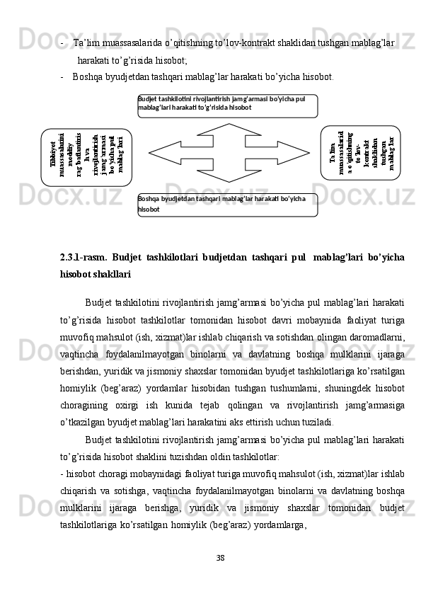 38- Ta’lim muassasalarida o’qitishning to’lov-kontrakt shaklidan tushgan   mablag’lar  
harakati   to’g’risida   hisobot;
- Boshqa   byudjetdan   tashqari   mablag’lar   harakati   bo’yicha   hisobot.
2.3.1-rasm.   Budjet   tashkilotlari   budjetdan   tashqari   pul   mablag’lari   bo’yicha
hisobot shakllari
Budjet   tashkilotini   rivojlantirish   jamg’armasi   bo’yicha   pul   mablag’lari   harakati
to’g’risida   hisobot   tashkilotlar   tomonidan   hisobot   davri   mobaynida   faoliyat   turiga
muvofiq mahsulot (ish, xizmat)lar ishlab chiqarish va sotishdan   olingan   daromadlarni,
vaqtincha   foydalanilmayotgan   binolarni   va   davlatning   boshqa   mulklarini   ijaraga
berishdan, yuridik va jismoniy shaxslar tomonidan   byudjet   tashkilotlariga   ko’rsatilgan
homiylik   (beg’araz)   yordamlar   hisobidan   tushgan   tushumlarni,   shuningdek   hisobot
choragining   oxirgi   ish   kunida   tejab   qolingan   va   rivojlantirish   jamg’armasiga
o’tkazilgan   byudjet   mablag’lari   harakatini aks ettirish   uchun tuziladi.
Budjet   tashkilotini   rivojlantirish   jamg’armasi   bo’yicha   pul   mablag’lari   harakati
to’g’risida   hisobot   shaklini tuzishdan oldin   tashkilotlar:
- hisobot choragi mobaynidagi faoliyat turiga muvofiq mahsulot (ish, xizmat)lar   ishlab
chiqarish   va   sotishga,   vaqtincha   foydalanilmayotgan   binolarni   va   davlatning   boshqa
mulklarini   ijaraga   berishga,   yuridik   va   jismoniy   shaxslar   tomonidan   budjet
tashkilotlariga   ko’rsatilgan   homiylik   (beg’araz)   yordamlarga,Tibbiyot	
muassasalarini	
moddiy	
rag’batlantiris	
h va	
rivojlantirish	
jamg’armasi	
bo’yicha pul	
mablag’lari	
Ta’lim	
muassasalarid	
a o’qitishning	
to’lov-	
kontrakt	
shaklidan	
tushgan	
mablag’larBudjet   tashkilotini   rivojlantirish   jamg’armasi   bo’yicha   pul 
mablag’lari   harakati   to’g’risida hisobot
Boshqa   byudjetdan   tashqari   mablag’lar   harakati   bo’yicha 
hisobot