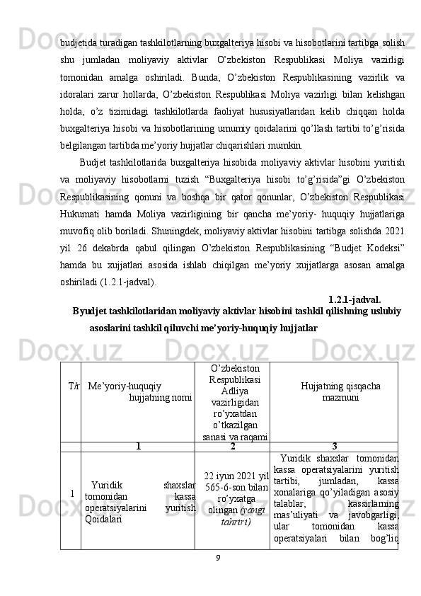 9budjetida turadigan tashkilotlarning buxgalteriya hisobi va hisobotlarini tartibga   solish
shu   jumladan   moliyaviy   aktivlar   O’zbekiston   Respublikasi   Moliya   vazirligi
tomonidan   amalga   oshiriladi.   Bunda,   O’zbekiston   Respublikasining   vazirlik   va
idoralari   zarur   hollarda,   O’zbekiston   Respublikasi   Moliya   vazirligi   bilan   kelishgan
holda,   o’z   tizimidagi   tashkilotlarda   faoliyat   hususiyatlaridan   kelib   chiqqan   holda
buxgalteriya   hisobi   va   hisobotlarining   umumiy   qoidalarini   qo’llash   tartibi  to’g’risida
belgilangan tartibda me’yoriy hujjatlar chiqarishlari   mumkin.
Budjet   tashkilotlarida   buxgalteriya   hisobida   moliyaviy   aktivlar   hisobini   yuritish
va   moliyaviy   hisobotlarni   tuzish   “Buxgalteriya   hisobi   to’g’risida”gi   O’zbekiston
Respublikasining   qonuni   va   boshqa   bir   qator   qonunlar,   O’zbekiston   Respublikasi
Hukumati   hamda   Moliya   vazirligining   bir   qancha   me’yoriy-   huquqiy   hujjatlariga
muvofiq   olib   boriladi.   Shuningdek,   moliyaviy   aktivlar   hisobini   tartibga   solishda   2021
yil   26   dekabrda   qabul   qilingan   O’zbekiston   Respublikasining   “Budjet   Kodeksi”
hamda   bu   xujjatlari   asosida   ishlab   chiqilgan   me’yoriy   xujjatlarga   asosan   amalga
oshiriladi   (1.2.1-jadval).
1.2.1-jadval.
Byudjet tashkilotlaridan moliyaviy aktivlar hisobini tashkil qilishning   uslubiy  
asoslarini   tashkil   qiluvchi me’yoriy-huquqiy   hujjatlar
T/r Me’yoriy-huquqiy 
hujjatning   nomi O’zbekiston
Respublikasi
Adliya
vazirligidan
ro’yxatdan
o’tkazilgan
sanasi   va   raqami Hujjatning   qisqacha
mazmuni
1 2 3
1 Yuridik   shaxslar
tomonidan   kassa
operatsiyalarini   yuritish
Qoidalari 22 iyun 2021 yil
565-6-son bilan
ro’yxatga
olingan   (yangi
tahriri) Yuridik   shaxslar   tomonidan
kassa   operatsiyalarini   yuritish
tartibi,   jumladan,   kassa
xonalariga   qo’yiladigan   asosiy
talablar,   kassirlarning
mas’uliyati   va   javobgarligi,
ular   tomonidan   kassa
operatsiyalari   bilan   bog’liq