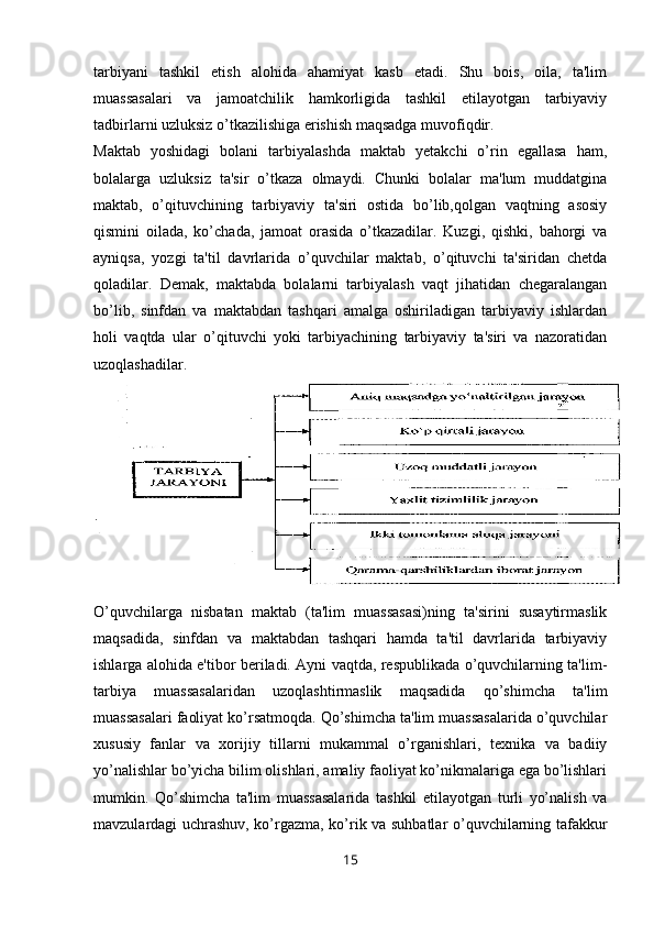 tarbiyani   tashkil   etish   alohida   ahamiyat   kasb   etadi.   Shu   bois,   oila,   ta'lim
muassasalari   va   jamoatchilik   hamkorligida   tashkil   etilayotgan   tarbiyaviy
tadbirlarni uzluksiz o’tkazilishiga erishish maqsadga muvofiqdir.
Maktab   yoshidagi   bolani   tarbiyalashda   maktab   yetakchi   o’rin   egallasa   ham,
bolalarga   uzluksiz   ta'sir   o’tkaza   olmaydi.   Chunki   bolalar   ma'lum   muddatgina
maktab,   o’qituvchining   tarbiyaviy   ta'siri   ostida   bo’lib,qolgan   vaqtning   asosiy
qismini   oilada,   ko’chada,   jamoat   orasida   o’tkazadilar.   Kuzgi,   qishki,   bahorgi   va
ayniqsa,   yozgi   ta'til   davrlarida   o’quvchilar   maktab,   o’qituvchi   ta'siridan   chetda
qoladilar.   Demak,   maktabda   bolalarni   tarbiyalash   vaqt   jihatidan   chegaralangan
bo’lib,   sinfdan   va   maktabdan   tashqari   amalga   oshiriladigan   tarbiyaviy   ishlardan
holi   vaqtda   ular   o’qituvchi   yoki   tarbiyachining   tarbiyaviy   ta'siri   va   nazoratidan
uzoqlashadilar.
O’quvchilarga   nisbatan   maktab   (ta'lim   muassasasi)ning   ta'sirini   susaytirmaslik
maqsadida,   sinfdan   va   maktabdan   tashqari   hamda   ta'til   davrlarida   tarbiyaviy
ishlarga alohida e'tibor beriladi. Ayni vaqtda, respublikada o’quvchilarning ta'lim-
tarbiya   muassasalaridan   uzoqlashtirmaslik   maqsadida   qo’shimcha   ta'lim
muassasalari faoliyat ko’rsatmoqda. Qo’shimcha ta'lim muassasalarida o’quvchilar
xususiy   fanlar   va   xorijiy   tillarni   mukammal   o’rganishlari,   texnika   va   badiiy
yo’nalishlar bo’yicha bilim olishlari, amaliy faoliyat ko’nikmalariga ega bo’lishlari
mumkin.   Qo’shimcha   ta'lim   muassasalarida   tashkil   etilayotgan   turli   yo’nalish   va
mavzulardagi uchrashuv, ko’rgazma, ko’rik va suhbatlar o’quvchilarning tafakkur
15 