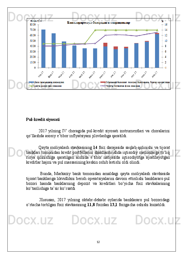 Pul-kredit siyosati
                2017 yilning  IV  choragida  pul-kredit   siyosati  instrumentlari  va  choralarini
qo‘llashda asosiy e’tibor inflyatsiyani jilovlashga qaratildi.
                 Qayta moliyalash stavkasining   14   foiz darajasida saqlab qolinishi va tijorat
banklari tomonidan kredit portfellarini shakllantirishda iqtisodiy mezonlarga to‘liq
rioya   qilinishiga   qaratilgan   alohida   e’tibor   natijasida   iqtisodiyotga   ajratilayotgan
kreditlar hajmi va pul massasining keskin oshib ketishi oldi olindi.
                Bunda,   Markaziy   bank   tomonidan   amaldagi   qayta   moliyalash   stavkasida
tijorat banklariga likvidlikni berish operatsiyalarini davom ettirilishi banklararo pul
bozori   hamda   banklarning   depozit   va   kreditlari   bo‘yicha   foiz   stavkalarining
ko‘tarilishiga ta’sir ko‘rsatdi
              Xususan,   2017   yilning   oktabr-dekabr   oylarida   banklararo   pul   bozoridagi
o‘rtacha tortilgan foiz stavkasining   11,8   foizdan   13,1   foizgacha oshishi kuzatildi.
12