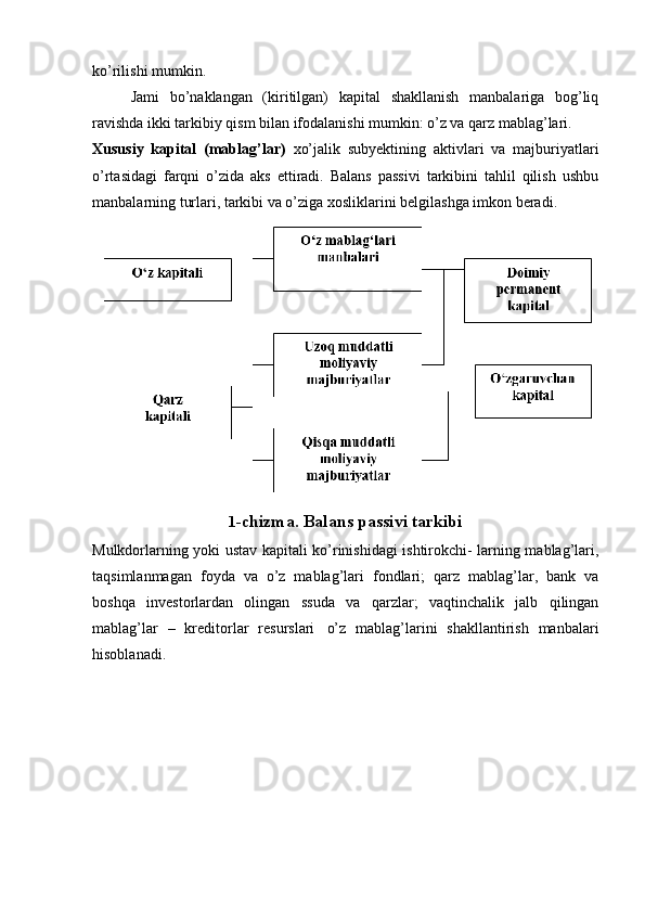 ko’rilishi mumkin.
Jami   bo’naklangan   (kiritilgan)   kapital   shakllanish   manbalariga   bog’liq
ravishda ikki tarkibiy qism bilan ifodalanishi mumkin: o’z va qarz mablag’lari.
Xususiy   kapital   (mablag’lar)   xo’jalik   subyektining   aktivlari   va   majburiyatlari
o’rtasidagi   farqni   o’zida   aks   ettiradi.   Balans   passivi   tarkibini   tahlil   qilish   ushbu
manbalarning turlari, tarkibi va o’ziga xosliklarini belgilashga imkon beradi.
1- chizma. Balans   passivi   tarkibi
Mulkdorlarning yoki ustav kapitali ko’rinishidagi ishtirokchi- larning mablag’lari,
taqsimlanmagan   foyda   va   o’z   mablag’lari   fondlari;   qarz   mablag’lar,   bank   va
boshqa   investorlardan   olingan   ssuda   va   qarzlar;   vaqtinchalik   jalb   qilingan
mablag’lar   –   kreditorlar   resurslari   o’z   mablag’larini   shakllantirish   manbalari
hisoblanadi. 