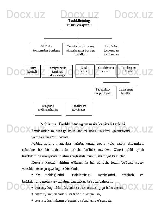 2-chizma. Tashkilotning   xususiy   kapitali   tarkibi.
Foydalanish   muddatiga   ko’ra   kapital   uzoq   muddatli   (permanent)
va   qisqa   muddatli   bo’ladi .
Mablag’larning   manbalari   tarkibi,   uning   ijobiy   yoki   salbiy   dinamikasi
sabablari   har   bir   tashkilotda   turlicha   bo’lishi   mumkin.   Ularni   tahlil   qilish
tashkilotning moliyaviy holatini aniqlashda muhim ahamiyat kasb etadi.
Xususiy   kapital   tahlilini   o’tkazishda   hal   qilinishi   lozim   bo’lgan   asosiy
vazifalar sirasiga quyidagilar kiritiladi:
 o’z mablag’larini shakllantirish manbalarini aniqlash va
tashkilotning moliyaviy holatiga dinamikasi ta’sirini baholash;
 xususiy   kapitaldan   foydalanish   samaradorligiga   baho   berish;
 xususiy   kapital   tarkibi   va   tarkibini  o’rganish;
 xususiy   kapitalning   o’zgarishi   sabablarini   o’rganish; 