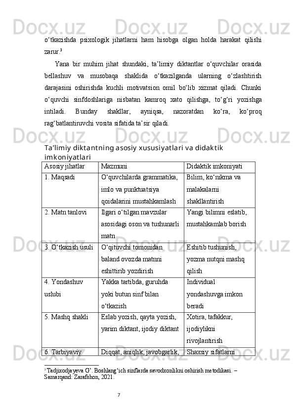 7o‘tkazishda   psixologik   jihatlarni   ham   hisobga   olgan   holda   harakat   qilishi
zarur. 3
Yana   bir   muhim   jihat   shundaki,   ta’limiy   diktantlar   o‘quvchilar   orasida
bellashuv   va   musobaqa   shaklida   o‘tkazilganda   ularning   o‘zlashtirish
darajasini   oshirishda   kuchli   motivatsion   omil   bo‘lib   xizmat   qiladi.   Chunki
o‘quvchi   sinfdoshlariga   nisbatan   kamroq   xato   qilishga,   to‘g‘ri   yozishga
intiladi.   Bunday   shakllar,   ayniqsa,   nazoratdan   ko‘ra,   ko‘proq
rag‘batlantiruvchi vosita sifatida ta’sir qiladi.
Ta’limiy  dik t ant ning asosiy  xususiy at lari v a didak t ik  
imk oniy at lari
Asosiy jihatlar Mazmuni Didaktik imkoniyati
1. Maqsadi O‘quvchilarda grammatika, 
imlo va punktuatsiya 
qoidalarini mustahkamlash Bilim, ko‘nikma va 
malakalarni 
shakllantirish
2. Matn tanlovi Ilgari o‘tilgan mavzular 
asosidagi oson va tushunarli 
matn Yangi bilimni eslatib, 
mustahkamlab borish
3. O‘tkazish usuli O‘qituvchi tomonidan 
baland ovozda matnni 
eshittirib yozdirish Eshitib tushunish, 
yozma nutqni mashq 
qilish
4. Yondashuv 
uslubi Yakka tartibda, guruhda 
yoki butun sinf bilan 
o‘tkazish Individual 
yondashuvga imkon 
beradi
5. Mashq shakli Eslab yozish, qayta yozish, 
yarim diktant, ijodiy diktant Xotira, tafakkur, 
ijodiylikni 
rivojlantirish
6. Tarbiyaviy  Diqqat, aniqlik, javobgarlik,  Shaxsiy sifatlarni 
3
  Tadjixodjayeva G’. Boshlang‘ich sinflarda savodxonlikni oshirish metodikasi. – 
Samarqand: Zarafshon, 2021. 