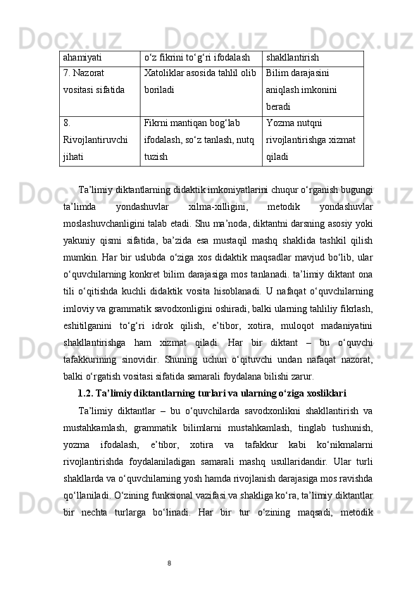 8ahamiyati o‘z fikrini to‘g‘ri ifodalash shakllantirish
7. Nazorat 
vositasi sifatida Xatoliklar asosida tahlil olib 
boriladi Bilim darajasini 
aniqlash imkonini 
beradi
8. 
Rivojlantiruvchi 
jihati Fikrni mantiqan bog‘lab 
ifodalash, so‘z tanlash, nutq 
tuzish Yozma nutqni 
rivojlantirishga xizmat 
qiladi
Ta’limiy diktantlarning didaktik imkoniyatlarini chuqur o‘rganish bugungi
ta’limda   yondashuvlar   xilma-xilligini,   metodik   yondashuvlar
moslashuvchanligini talab etadi. Shu ma’noda, diktantni darsning asosiy yoki
yakuniy   qismi   sifatida,   ba’zida   esa   mustaqil   mashq   shaklida   tashkil   qilish
mumkin.   Har   bir   uslubda   o‘ziga   xos   didaktik   maqsadlar   mavjud   bo‘lib,   ular
o‘quvchilarning  konkret   bilim   darajasiga  mos  tanlanadi.  ta’limiy diktant   ona
tili   o‘qitishda   kuchli   didaktik   vosita   hisoblanadi.   U   nafaqat   o‘quvchilarning
imloviy va grammatik savodxonligini oshiradi, balki ularning tahliliy fikrlash,
eshitilganini   to‘g‘ri   idrok   qilish,   e’tibor,   xotira,   muloqot   madaniyatini
shakllantirishga   ham   xizmat   qiladi.   Har   bir   diktant   –   bu   o‘quvchi
tafakkurining   sinovidir.   Shuning   uchun   o‘qituvchi   undan   nafaqat   nazorat,
balki o‘rgatish vositasi sifatida samarali foydalana bilishi zarur.
1.2. Ta’limiy diktantlarning turlari va ularning o‘ziga xosliklari
Ta’limiy   diktantlar   –   bu   o‘quvchilarda   savodxonlikni   shakllantirish   va
mustahkamlash,   grammatik   bilimlarni   mustahkamlash,   tinglab   tushunish,
yozma   ifodalash,   e’tibor,   xotira   va   tafakkur   kabi   ko‘nikmalarni
rivojlantirishda   foydalaniladigan   samarali   mashq   usullaridandir.   Ular   turli
shakllarda va o‘quvchilarning yosh hamda rivojlanish darajasiga mos ravishda
qo‘llaniladi. O‘zining funksional vazifasi va shakliga ko‘ra, ta’limiy diktantlar
bir   nechta   turlarga   bo‘linadi.   Har   bir   tur   o‘zining   maqsadi,   metodik 