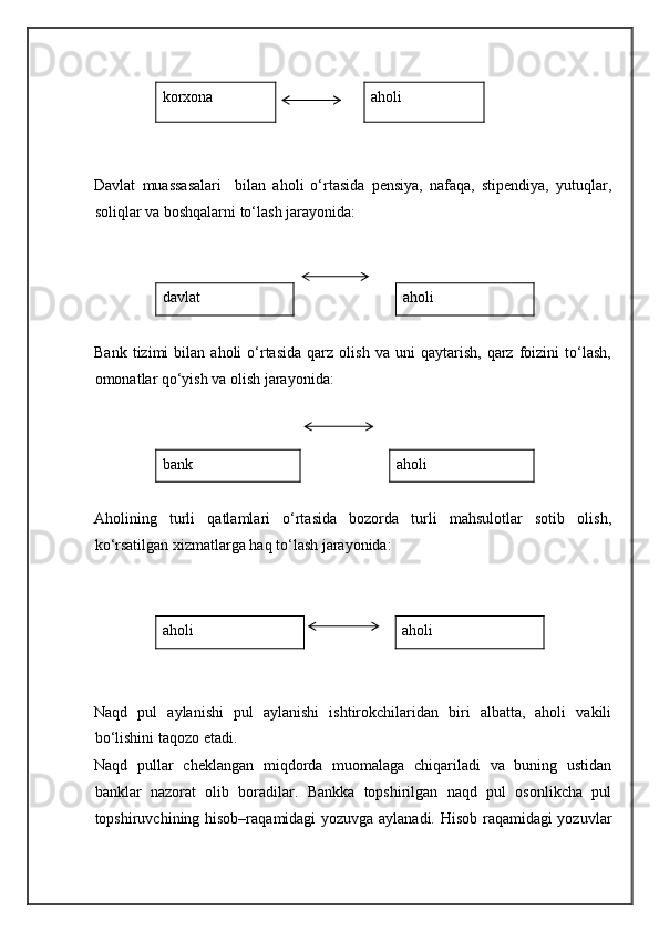 korxona aholi
 
 
Davlat   muassasalari     bilan   aholi   o‘rtasida   pensiya,   nafaqa,   stipendiya,   yutuqlar,
soliqlar va boshqalarni to‘lash jarayonida: 
 
davlat aholi
 
Bank   tizimi   bilan   aholi   o‘rtasida   qarz   olish   va  uni   qaytarish,   qarz   foizini   to‘lash,
omonatlar qo‘yish va olish jarayonida: 
 
bank aholi
 
Aholining   turli   qatlamlari   o‘rtasida   bozorda   turli   mahsulotlar   sotib   olish,
ko‘rsatilgan xizmatlarga haq to‘lash jarayonida: 
 
aholi aholi
 
Naqd   pul   aylanishi   pul   aylanishi   ishtirokchilaridan   biri   albatta,   aholi   vakili
bo‘lishini taqozo etadi.  
Naqd   pullar   cheklangan   miqdorda   muomalaga   chiqariladi   va   buning   ustidan
banklar   nazorat   olib   boradilar.   Bankka   topshirilgan   naqd   pul   osonlikcha   pul
topshiruvchining hisob–raqamidagi yozuvga aylanadi. Hisob raqamidagi yozuvlar 