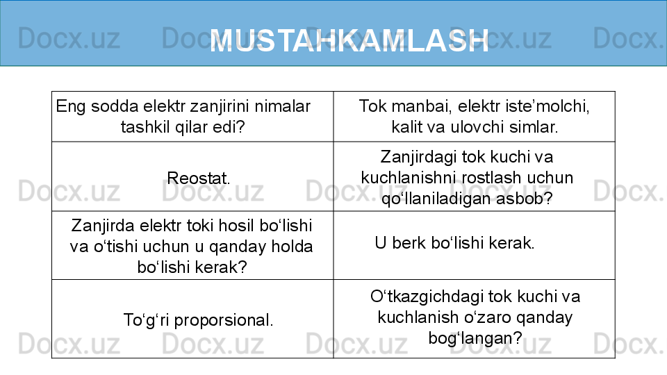 MUSTAHKAMLASH
Tok manbai, elektr iste’molchi, 
kalit va ulovchi simlar.Eng sodda elektr zanjirini nimalar 
tashkil qilar edi?
Zanjirda elektr toki hosil bo ‘ lishi 
va o ‘ tishi uchun u qanday holda 
bo ‘ lishi kerak? U berk bo ‘ lishi kerak.  Zanjirdagi tok kuchi va 
kuchlanishni rostlash uchun 
qo ‘ llaniladigan asbob?Reostat.
O ‘ tkazgichdagi tok kuchi va 
kuchlanish o ‘ zaro qanday 
bog ‘ langan?To ‘ g ‘ ri proporsional. 